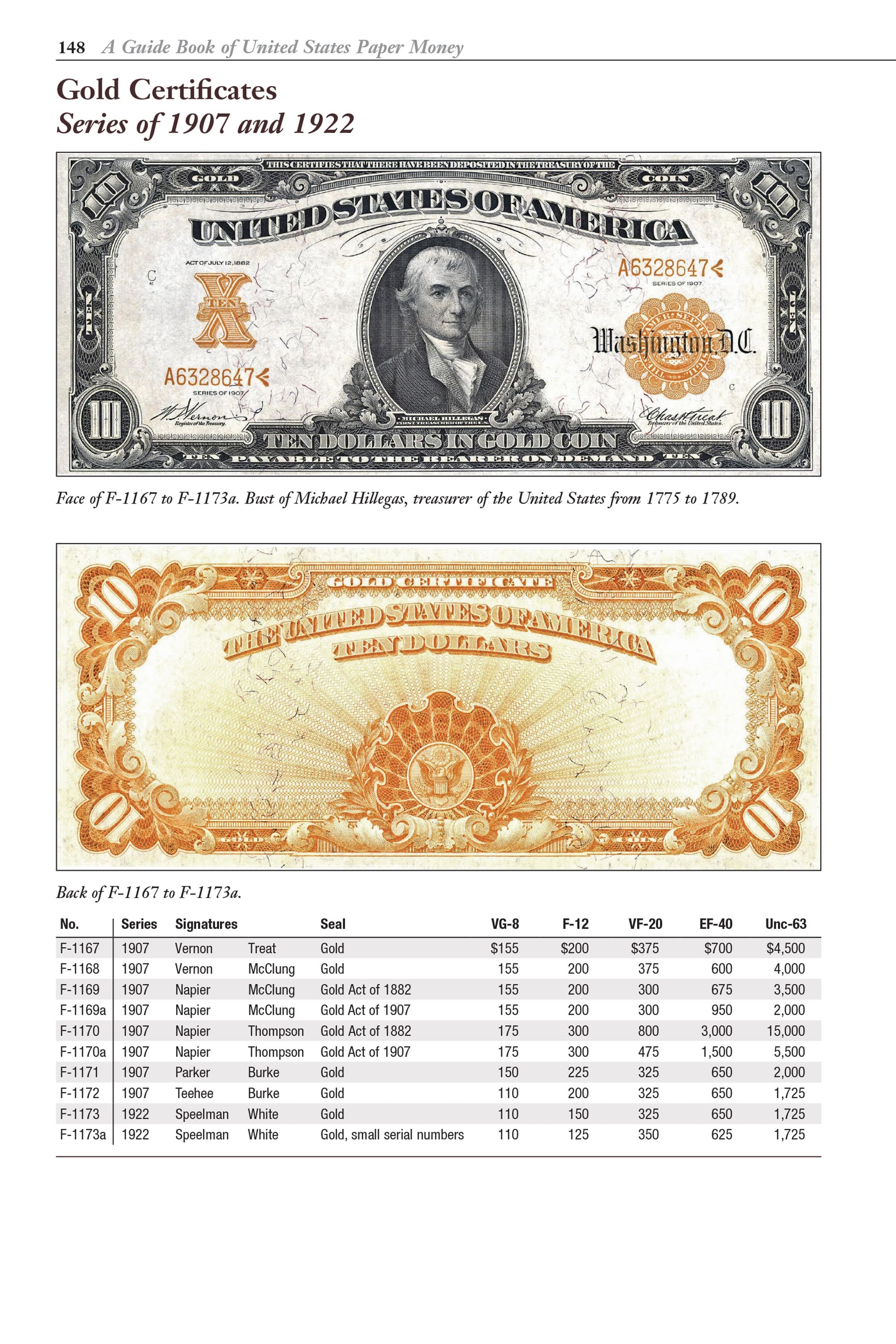 Ultimate U.S. Paper Money Collecting Starter Bundle with Retail Values - Friedberg Paper Money Guide, Error Book, & Checklist - Image 14
