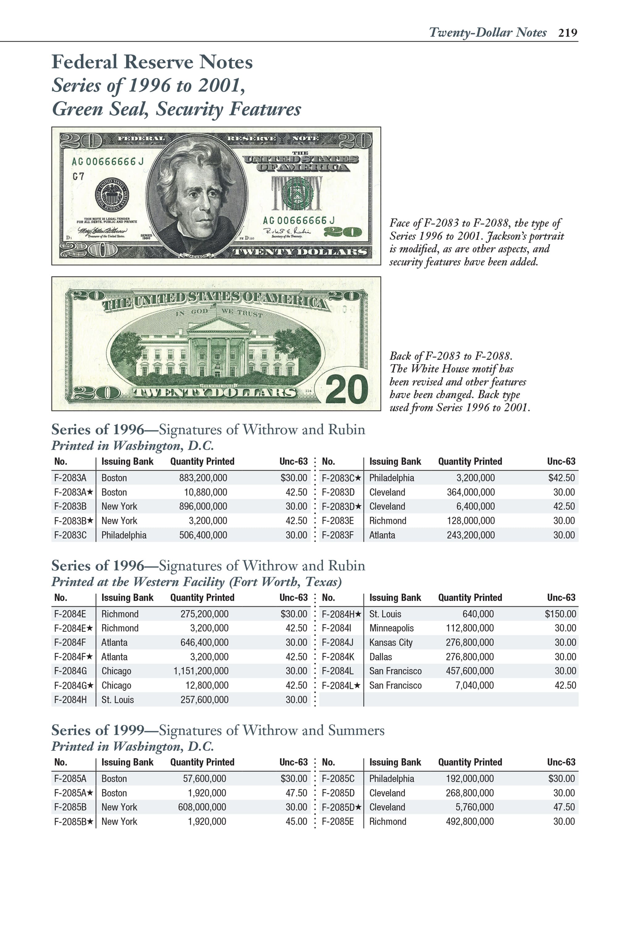 Ultimate U.S. Paper Money Collecting Starter Bundle with Retail Values - Friedberg Paper Money Guide, Error Book, & Checklist - Image 10