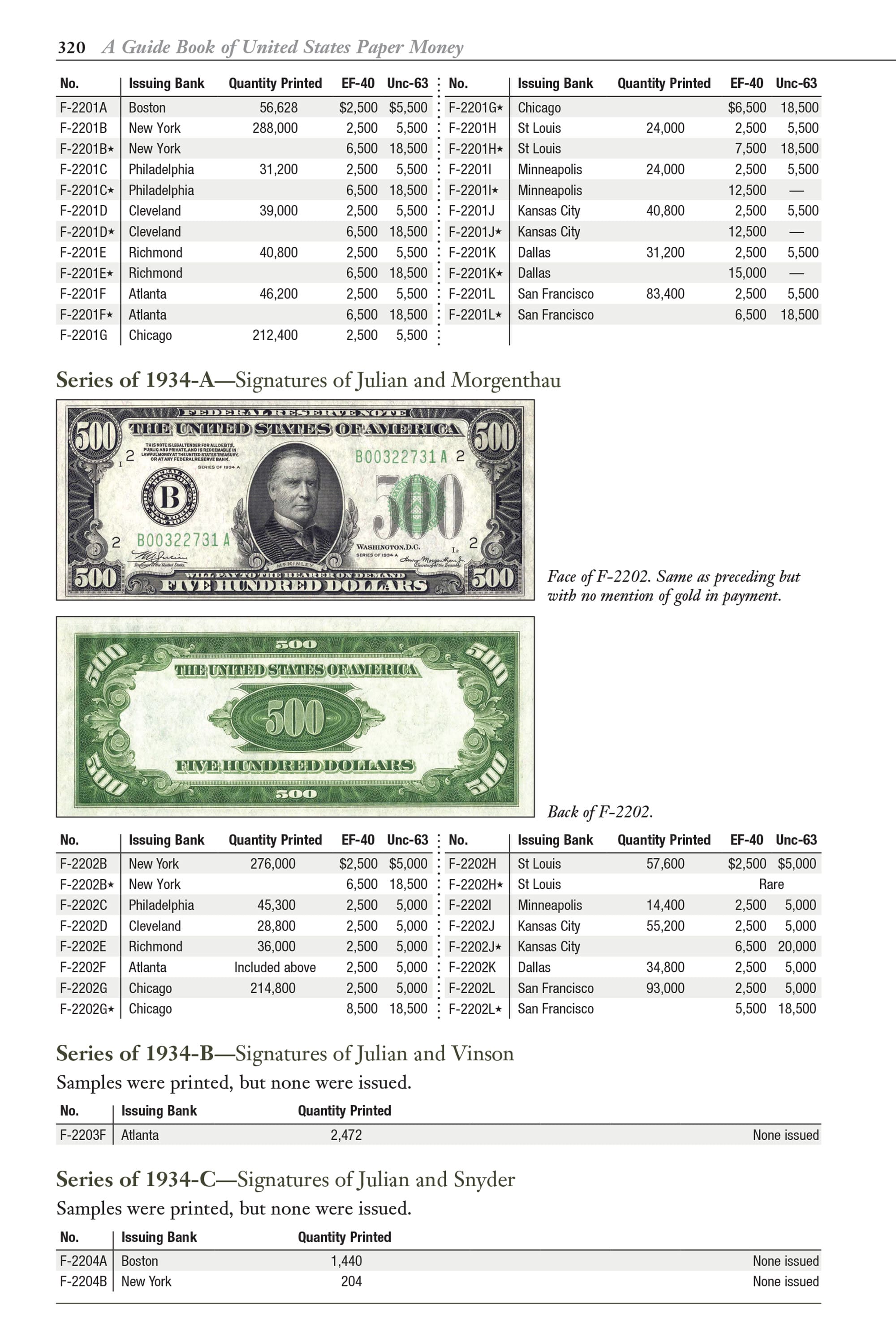 Ultimate U.S. Paper Money Collecting Starter Bundle with Retail Values - Friedberg Paper Money Guide, Error Book, & Checklist - Image 8