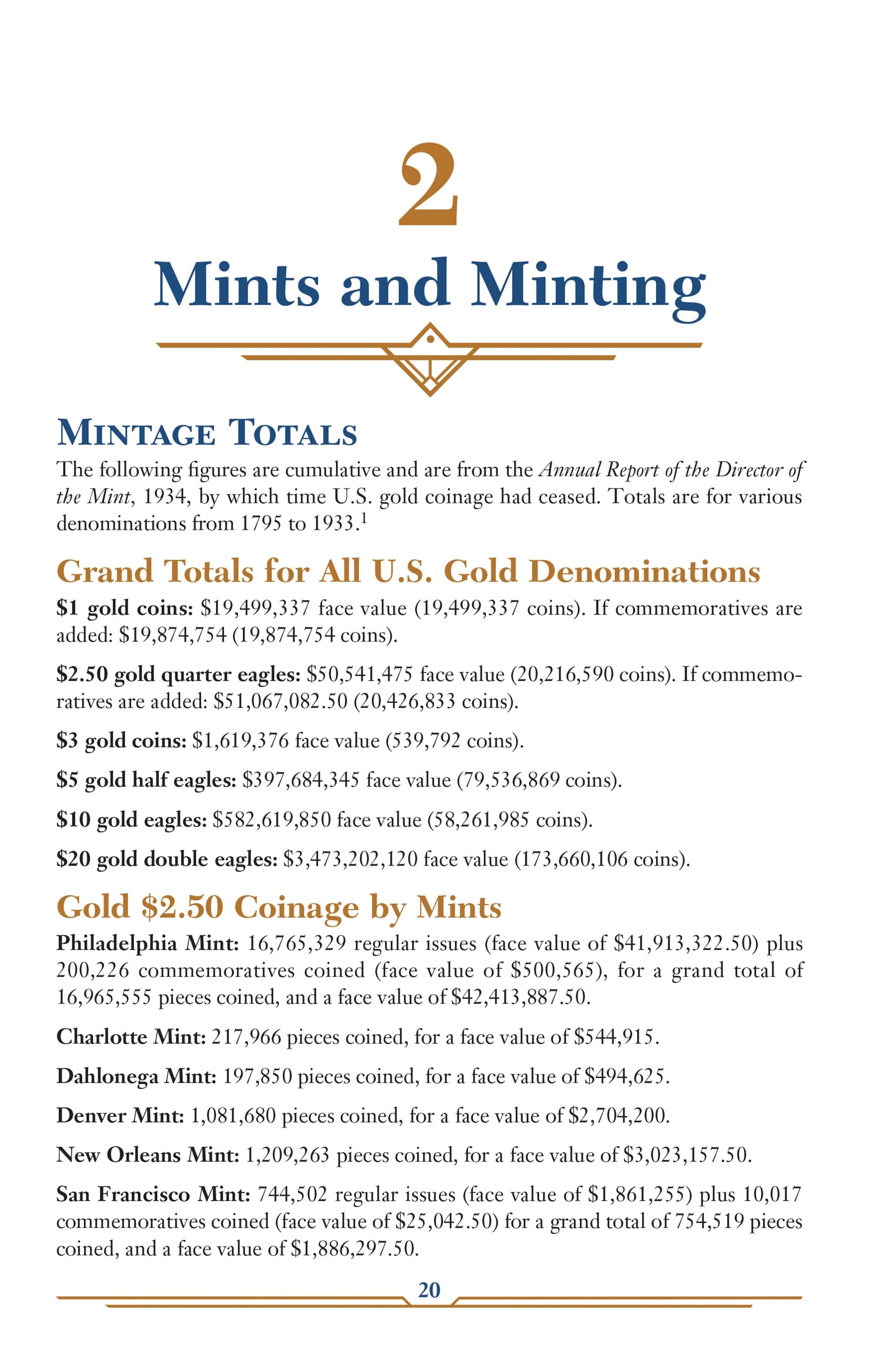 Red Book Series #26: A Guide Book of Quarter Eagle Gold Coins – History, Values, Collecting