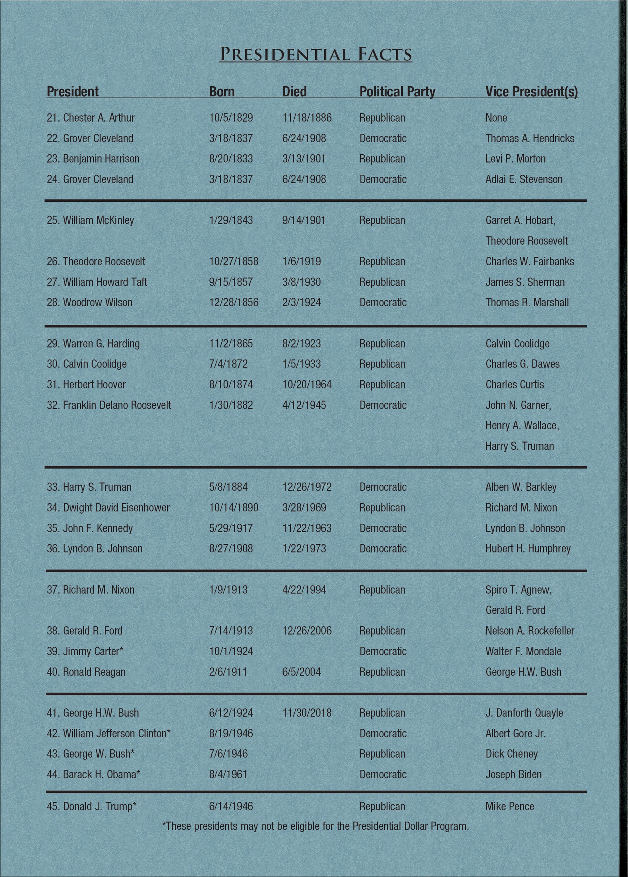 Official Whitman® Deluxe Coin Folder – Presidential Dollars: 2007-2016 (P & D Mints)