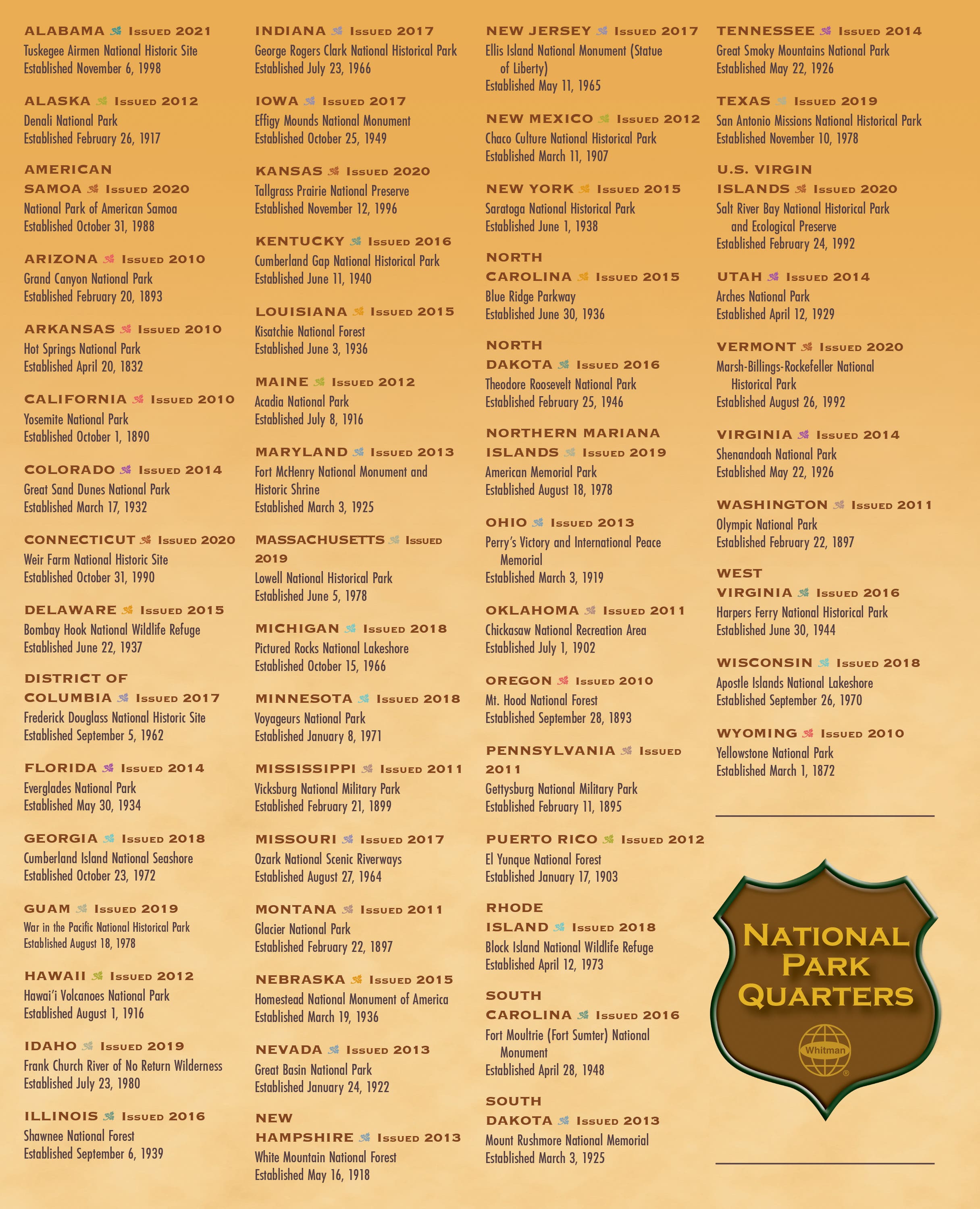 Official Whitman® Collector’s Edition Coin Folder – National Park Quarters: 2010-2021