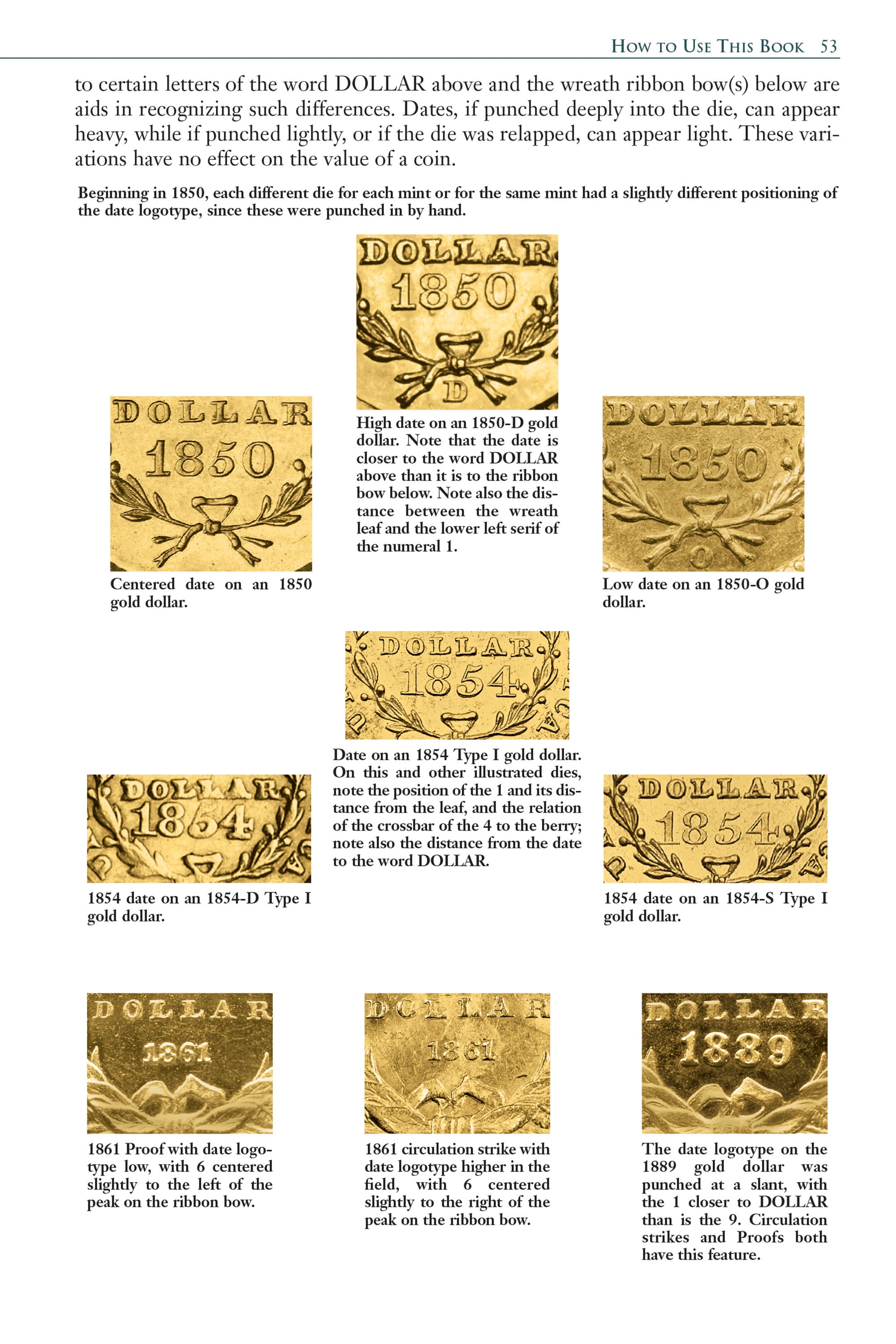 Red Book Series #12: A Guide Book of Gold Dollars – History, Values, Collecting