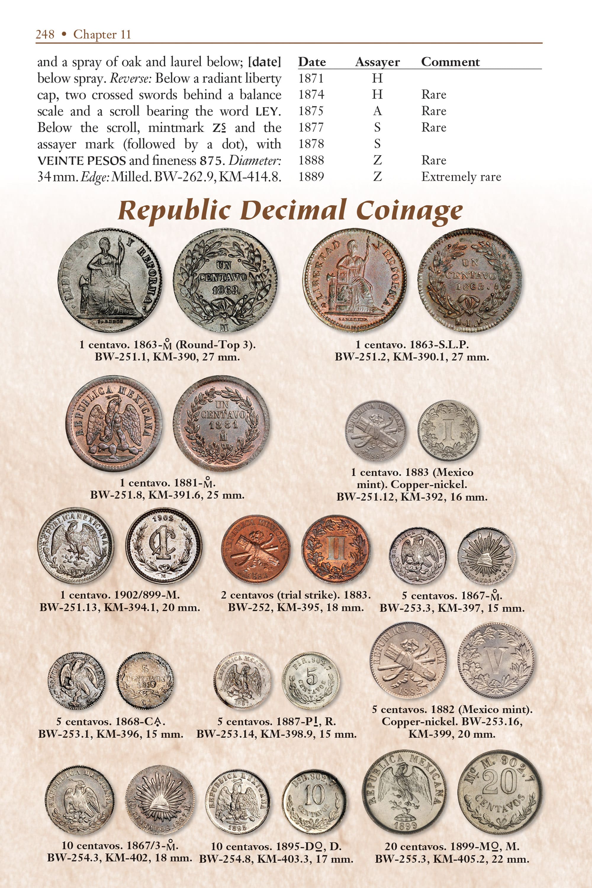 Whitman Encyclopedias: Whitman Encyclopedia of Mexican Money, Volume 1 – An Illustrated History of Mexican Coins and Currency