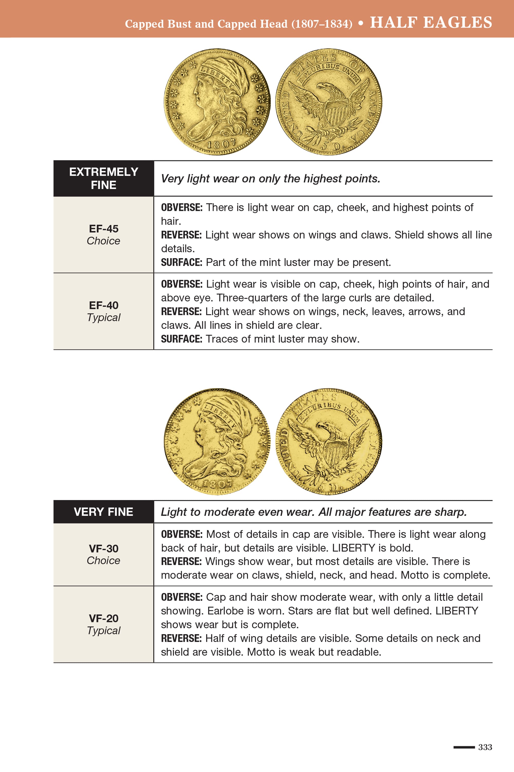 Collector Series: The Official ANA Grading Standards for United States Coins
