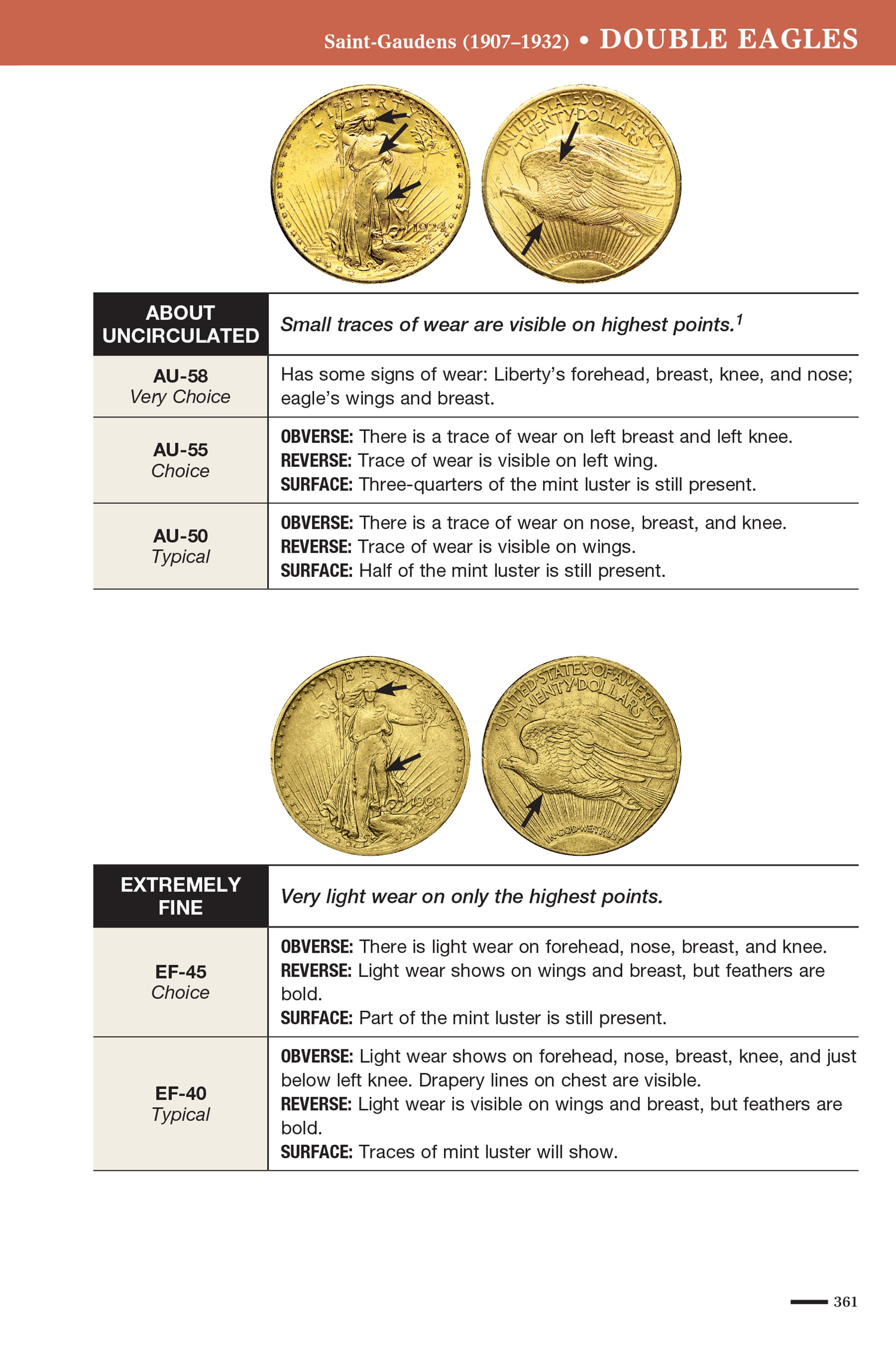Collector Series: The Official ANA Grading Standards for United States Coins