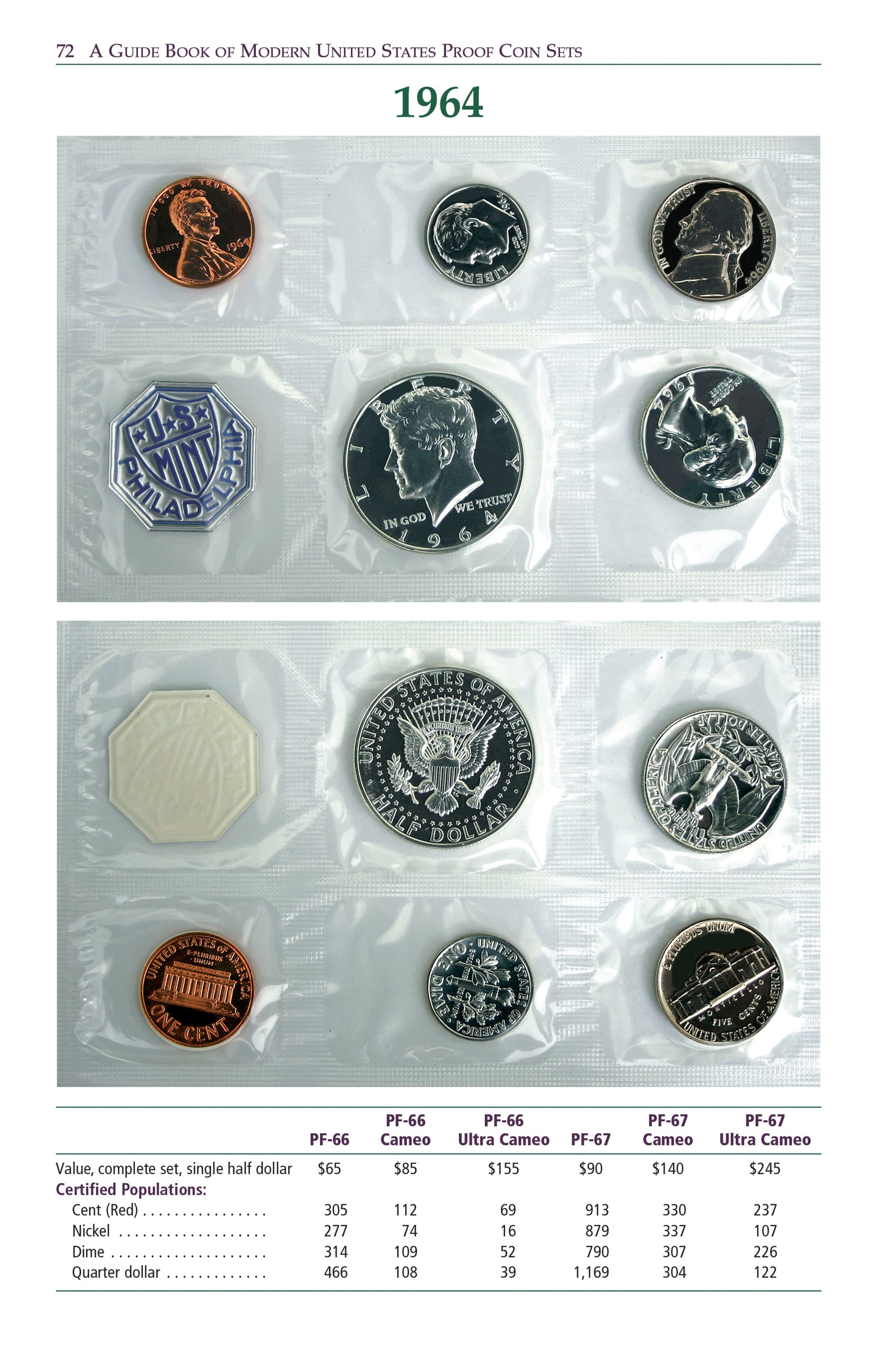 Red Book Series #4: A Guide Book of Modern United States Proof Coin Sets – History, Values, Collecting