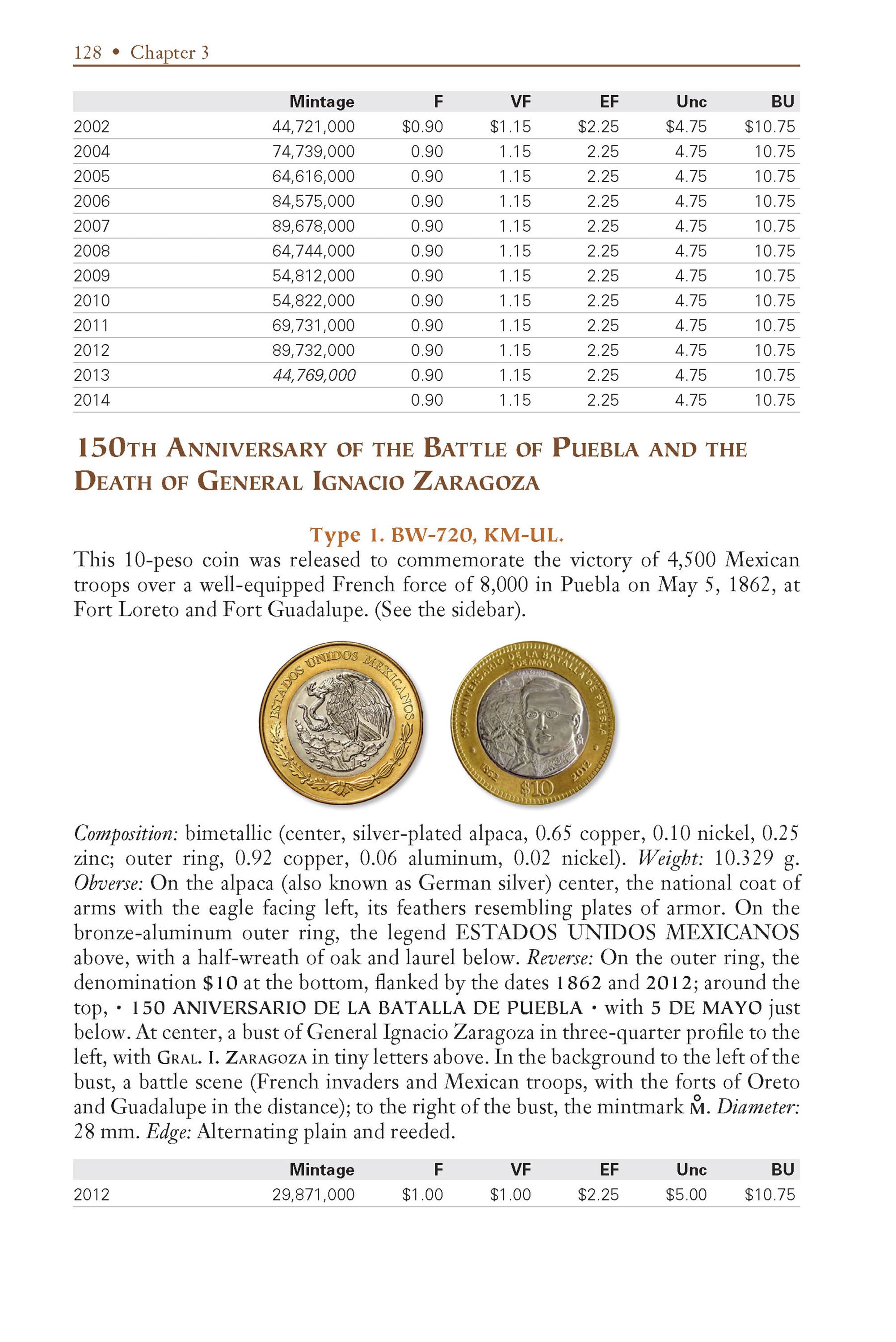 Whitman Encyclopedias #2: Whitman Encyclopedia of Mexican Money, Volume 2 – Modern Coins of Mexico, 1905 to Date