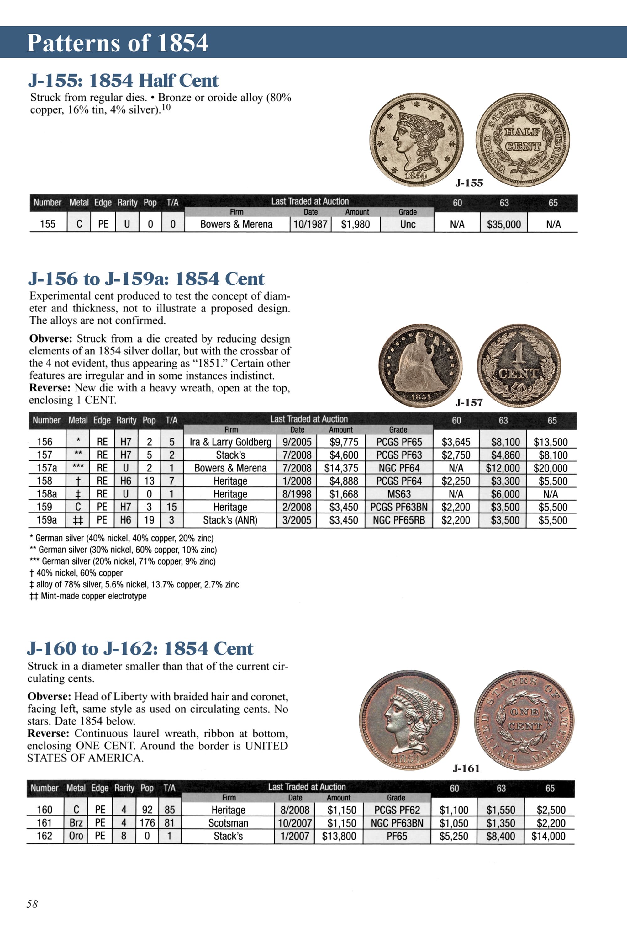 United States Pattern Coins – Experimental and Trial Pieces: Complete Source for History, Rarity, and Values