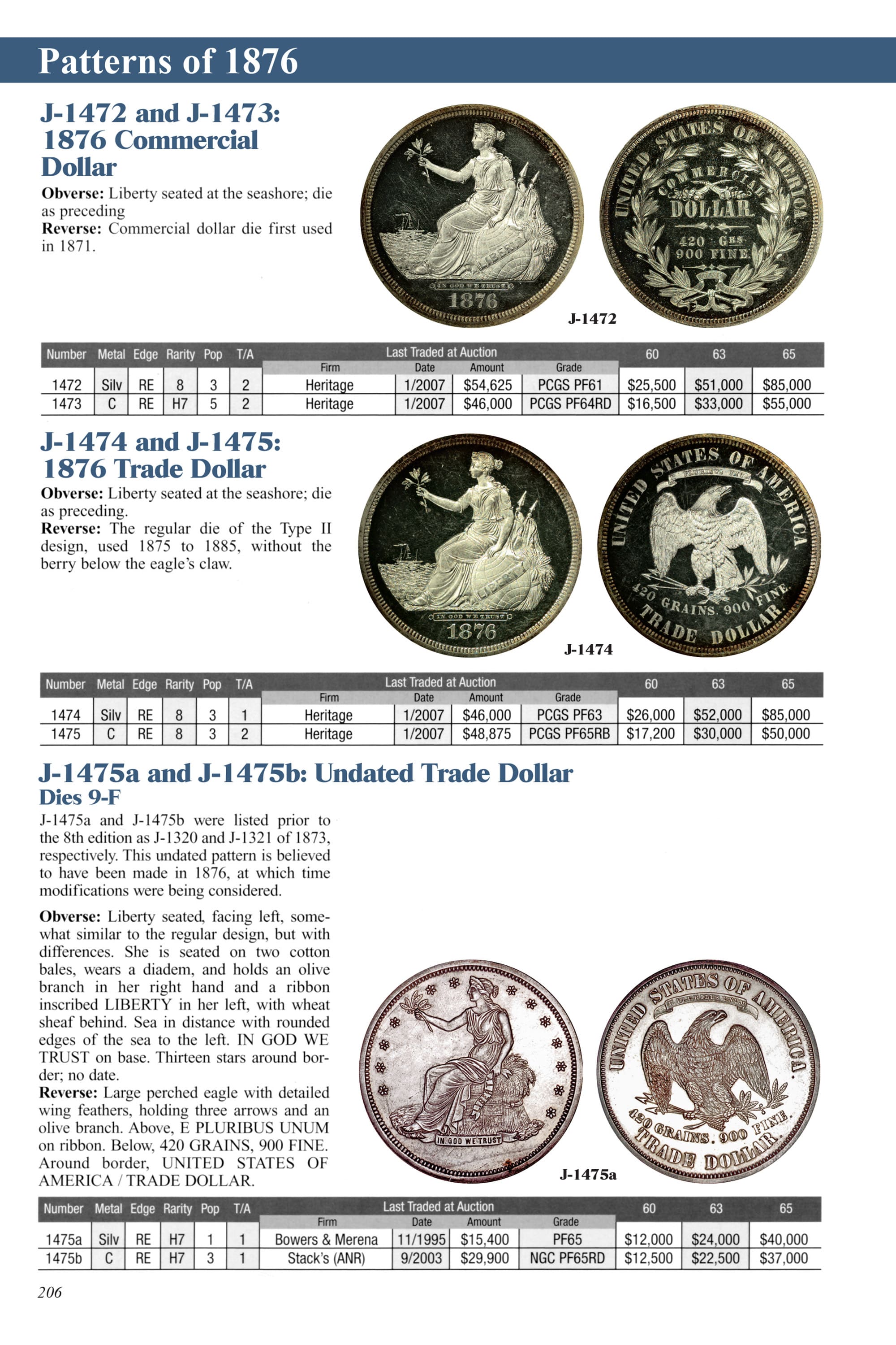 United States Pattern Coins – Experimental and Trial Pieces: Complete Source for History, Rarity, and Values