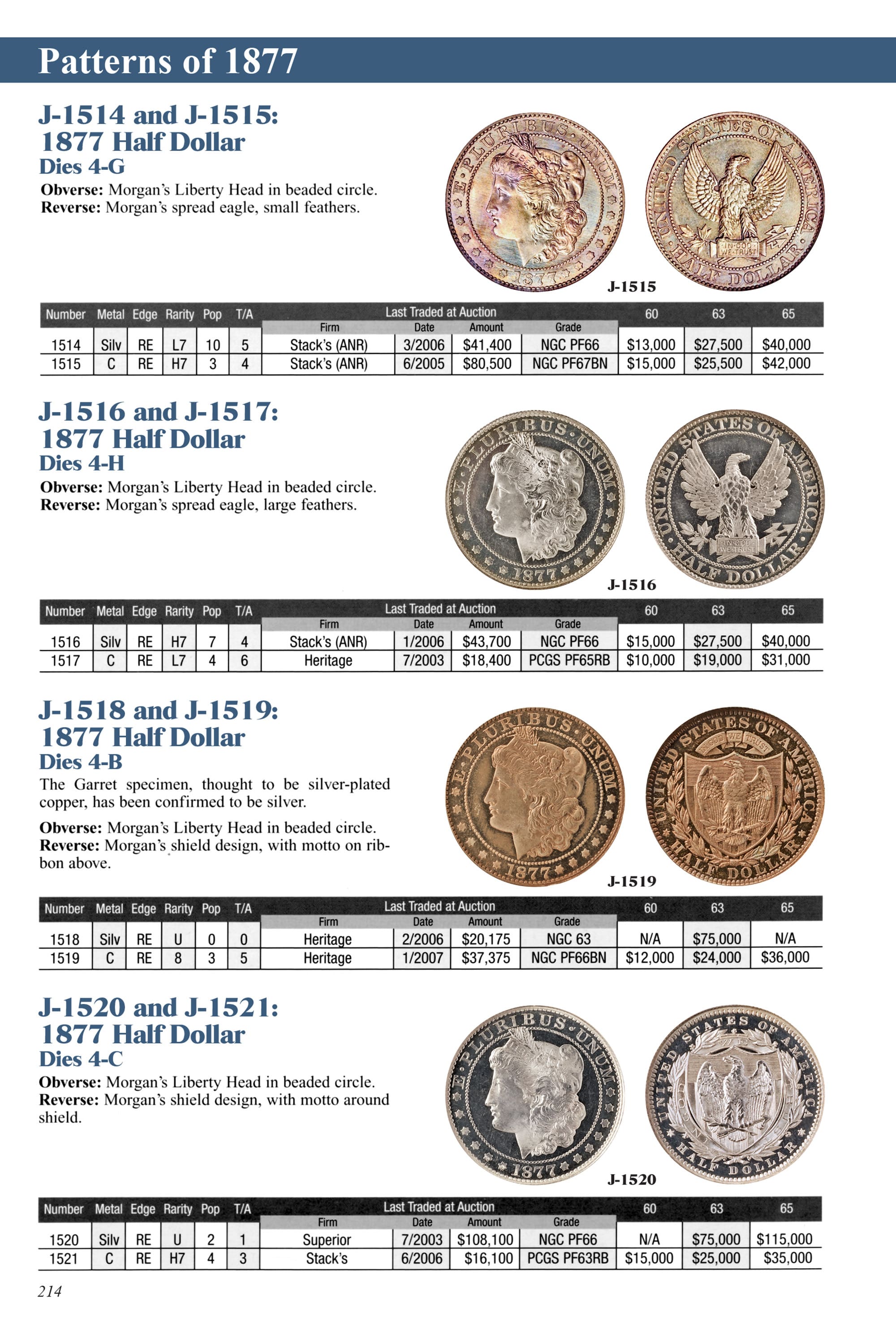 United States Pattern Coins - Experimental and Trial Pieces