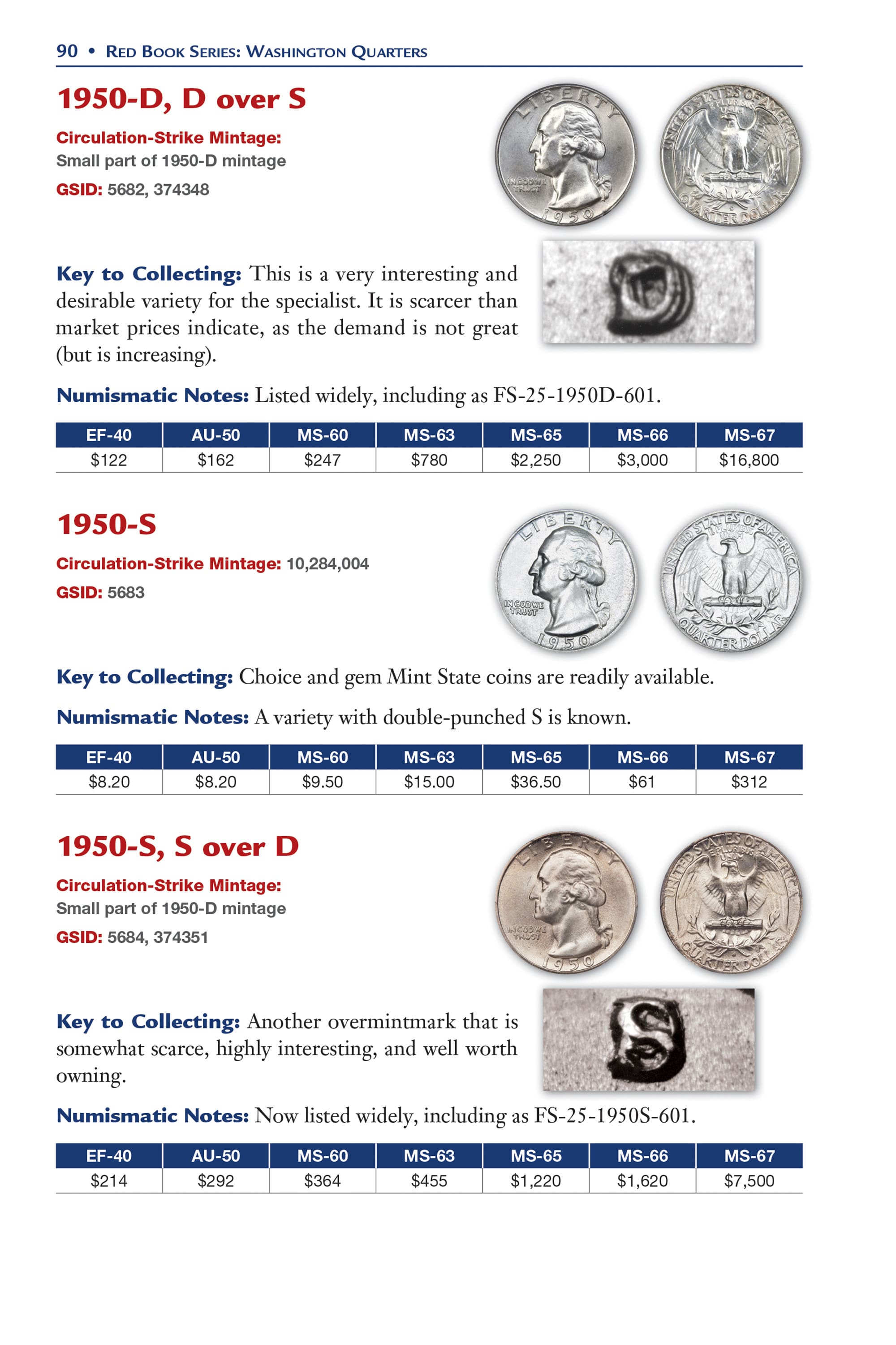 Red Book Series #7: Washington Quarters – History, Values, Collecting