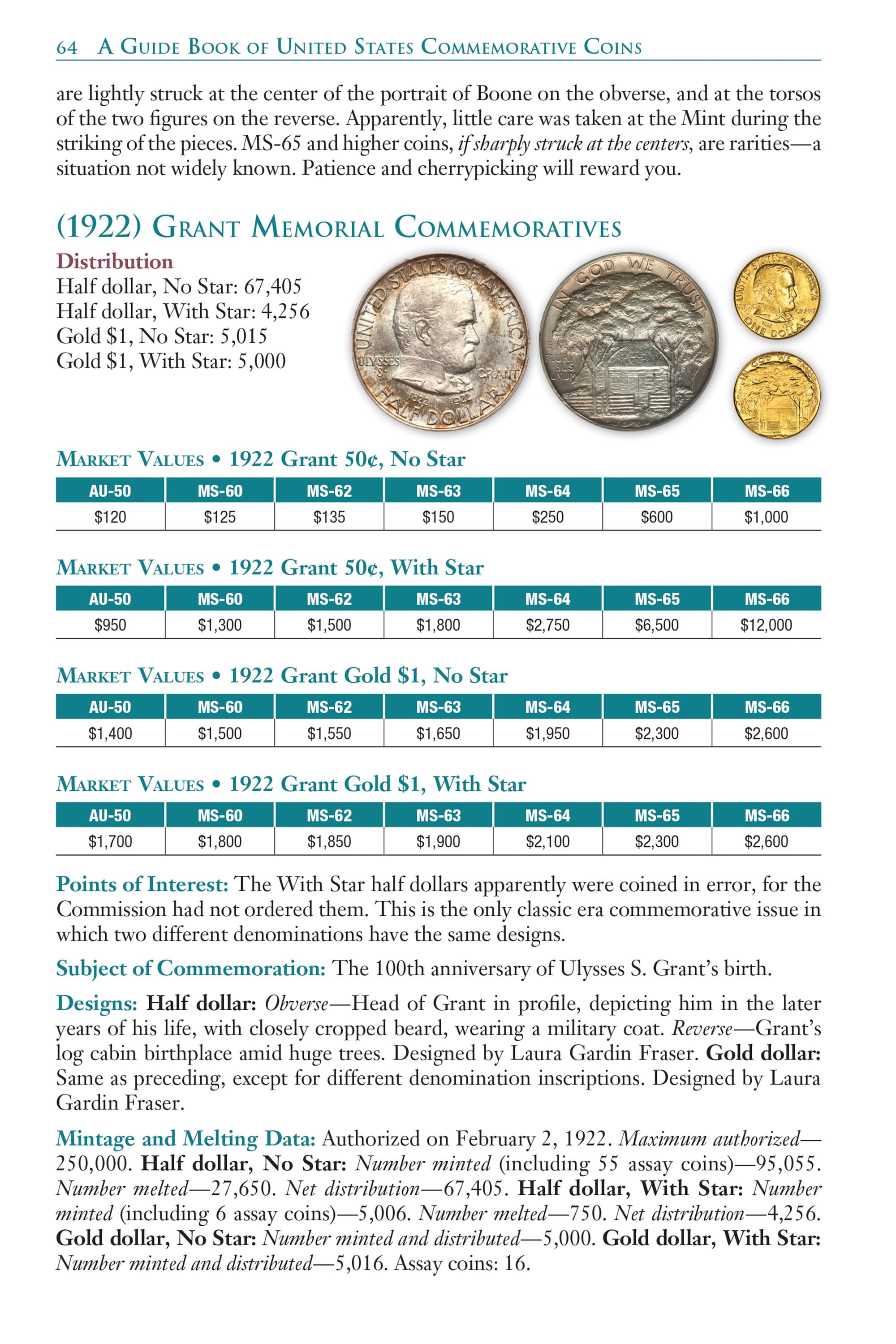Red Book Series #10: A Guide Book of United States Commemorative Coins – History, Values, Collecting