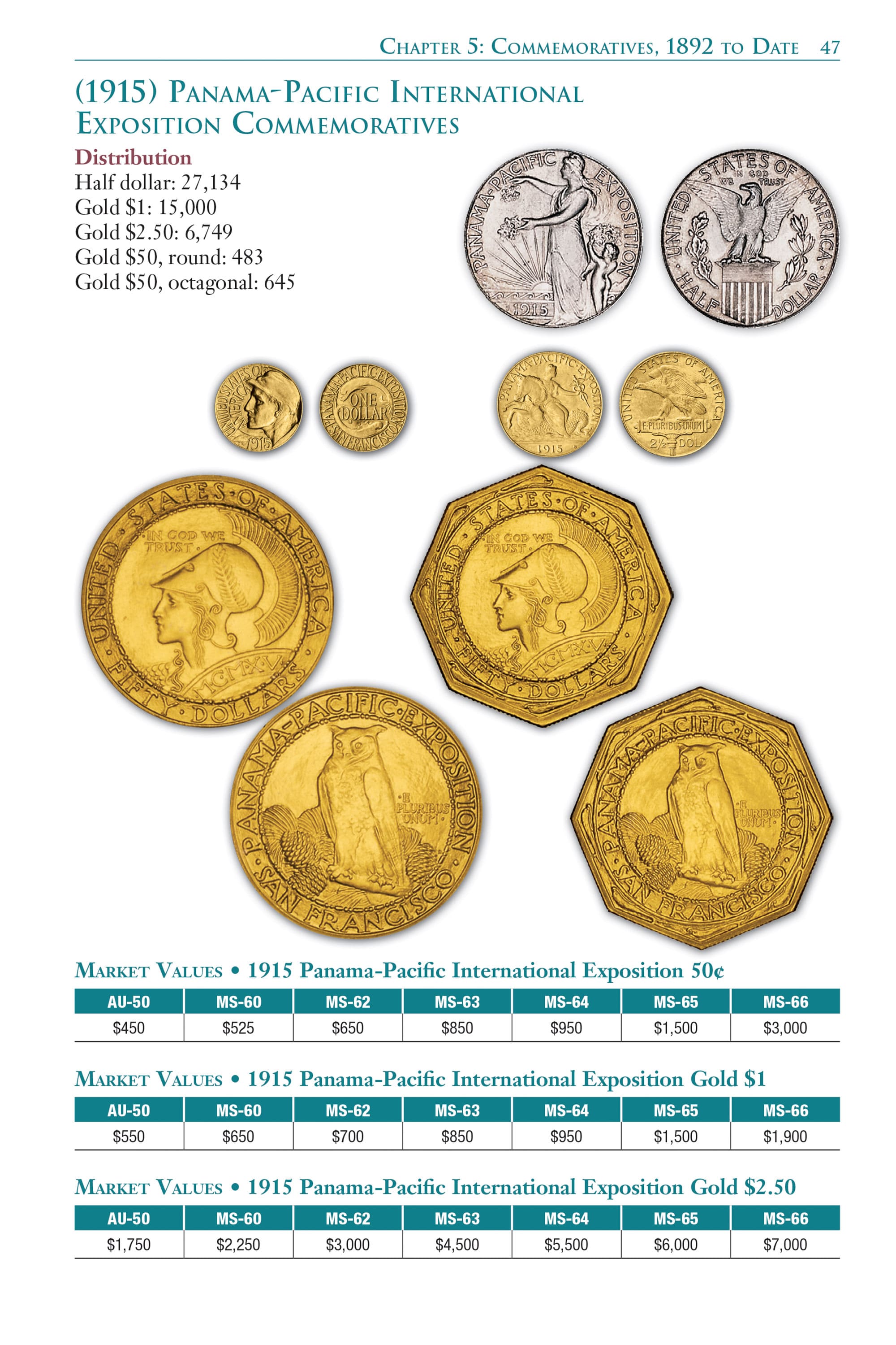 Red Book Series #10: A Guide Book of United States Commemorative Coins – History, Values, Collecting