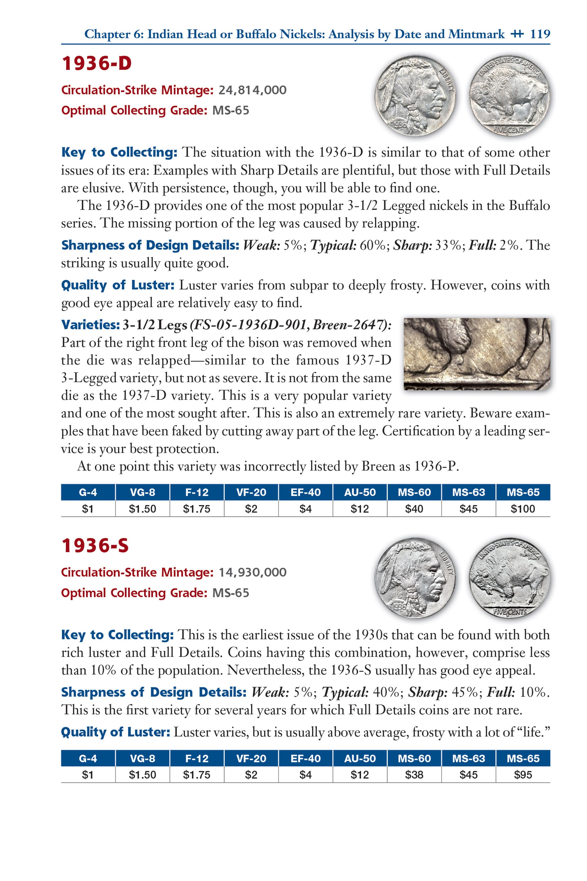 Red Book Series #8: A Guide Book of Buffalo & Jefferson Nickels – History, Values, Collecting