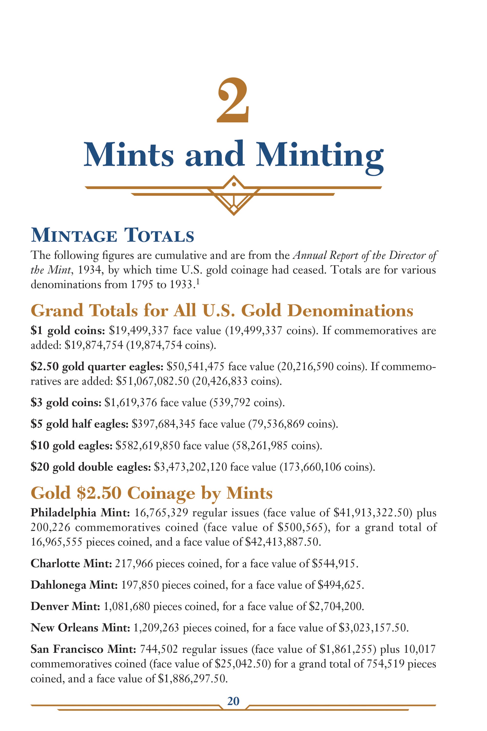 Red Book Series #26: A Guide Book of Quarter Eagle Gold Coins – History, Values, Collecting