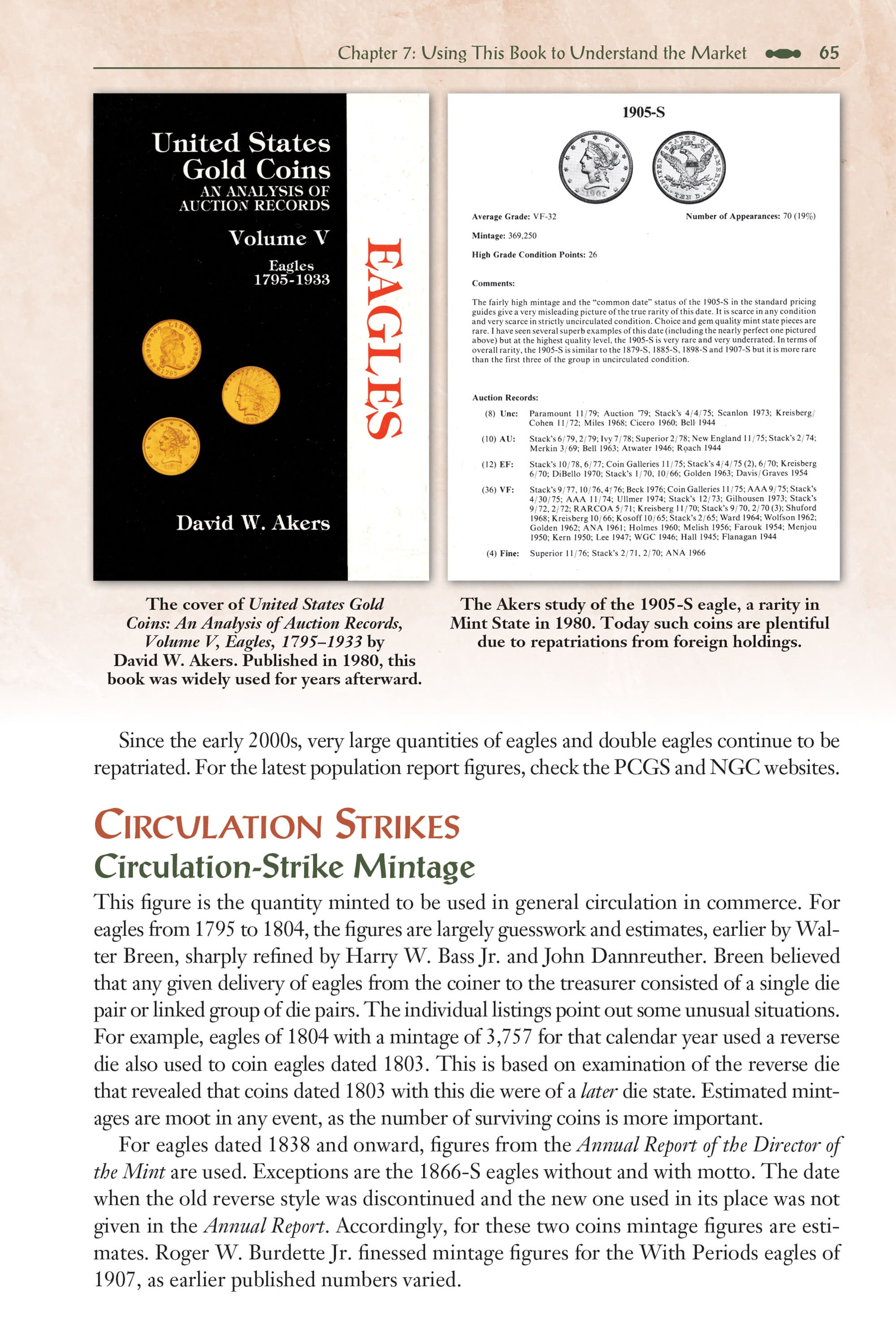 Red Book Series #24: A Guide Book of Gold Eagle Coins – History, Values, Collecting