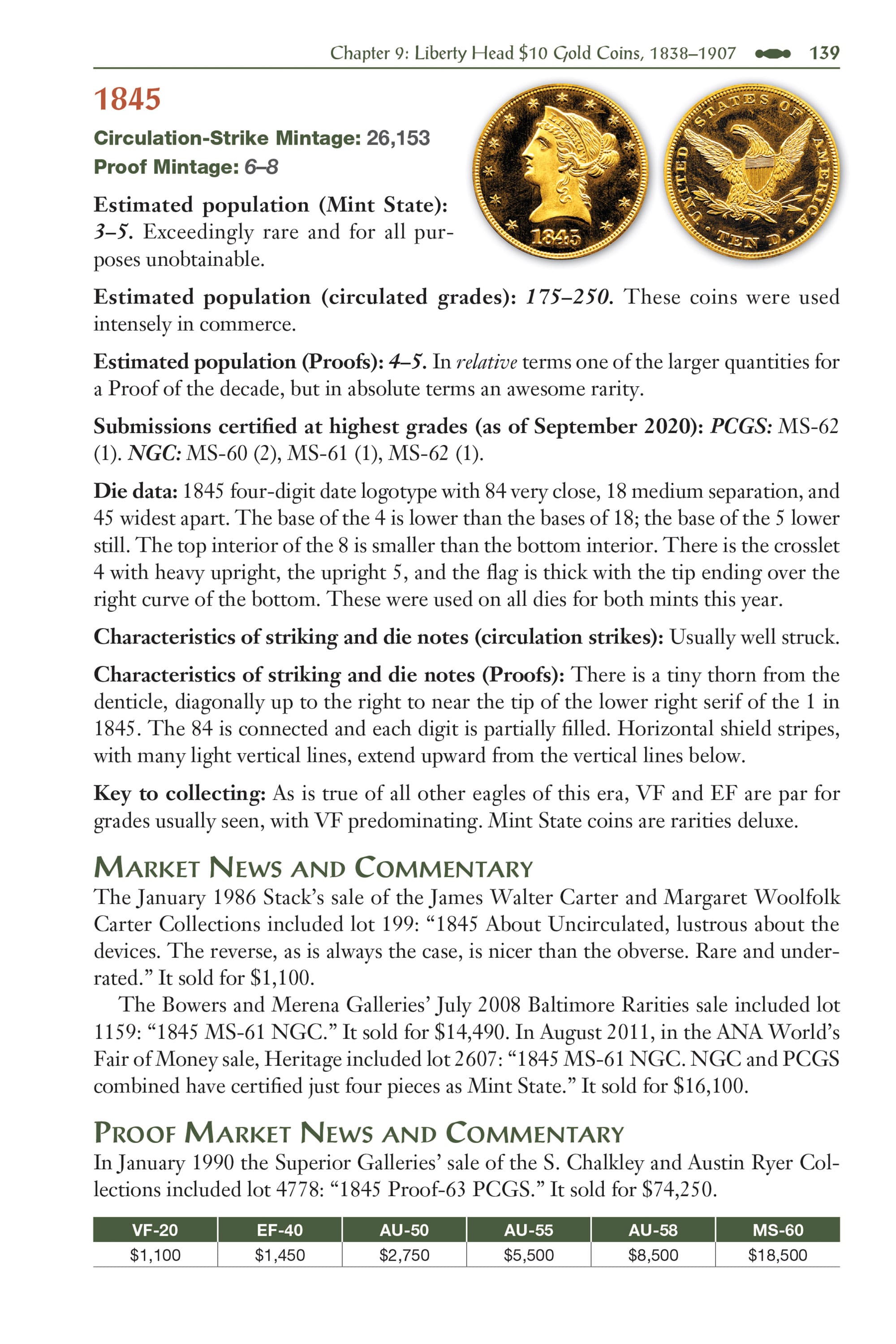Red Book Series #24: A Guide Book of Gold Eagle Coins – History, Values, Collecting