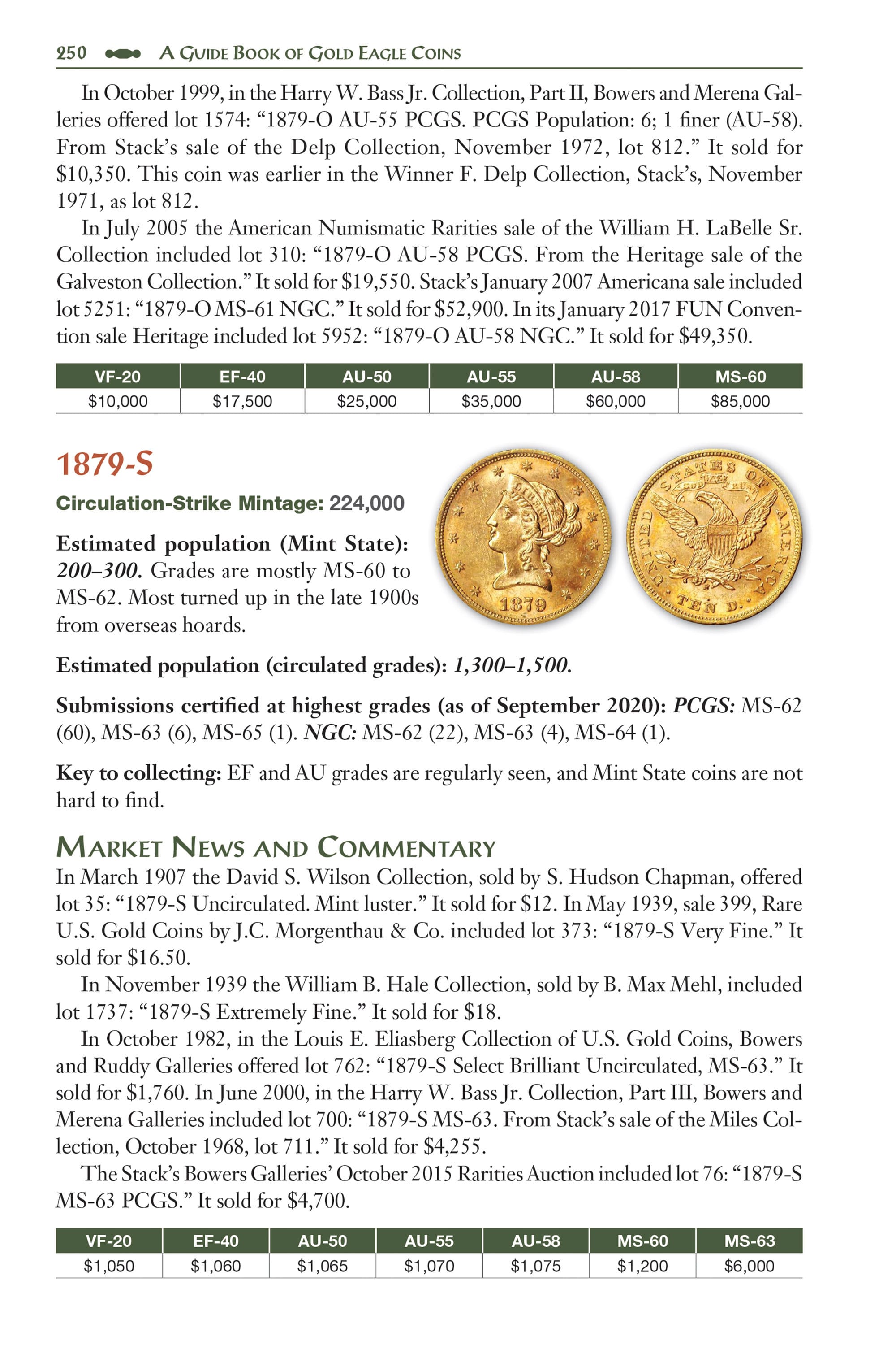 Red Book Series #24: A Guide Book of Gold Eagle Coins – History, Values, Collecting