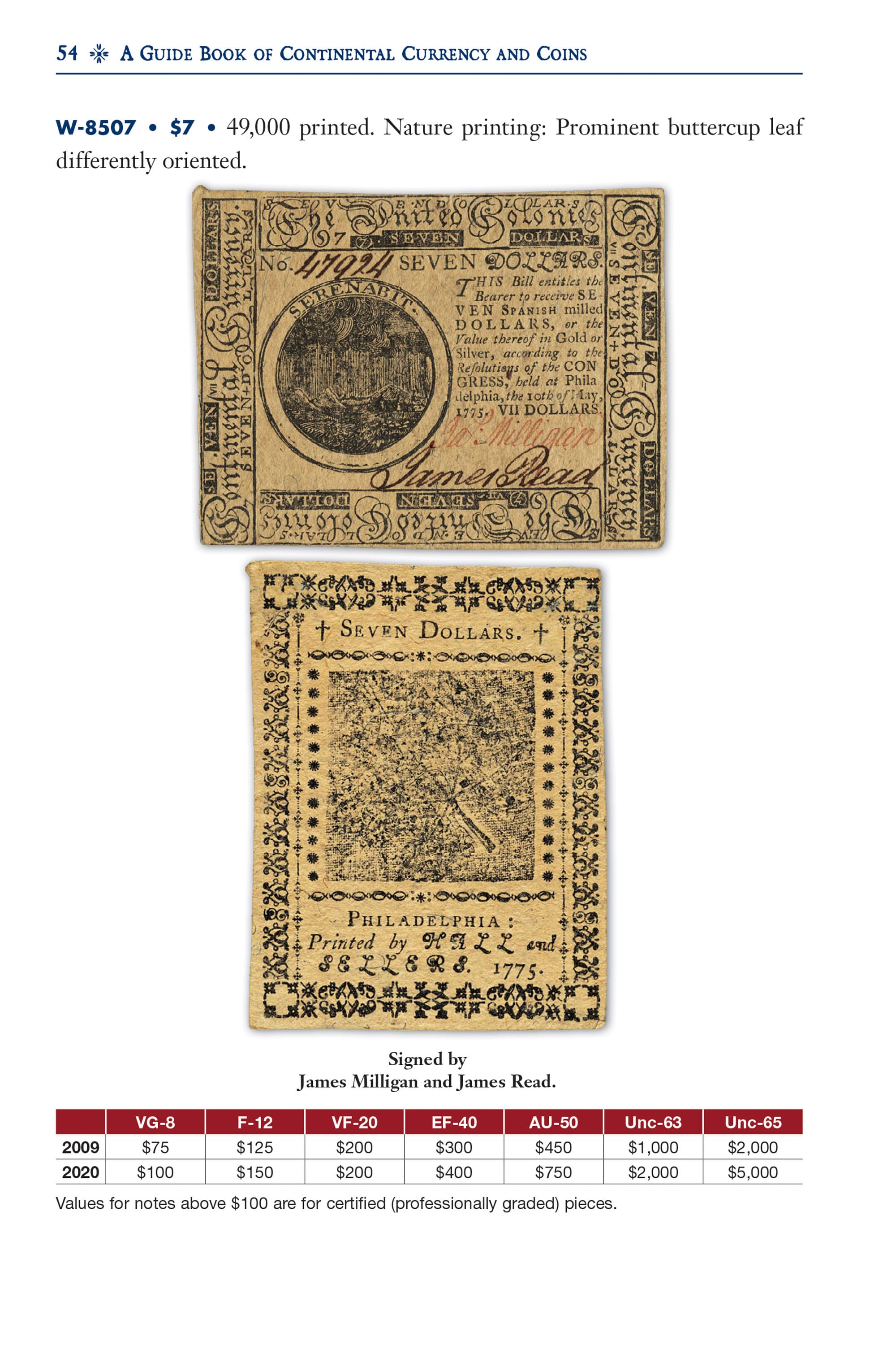 Red Book Series #25: A Guide Book of Continental Currency and Coins – History, Values, Collecting