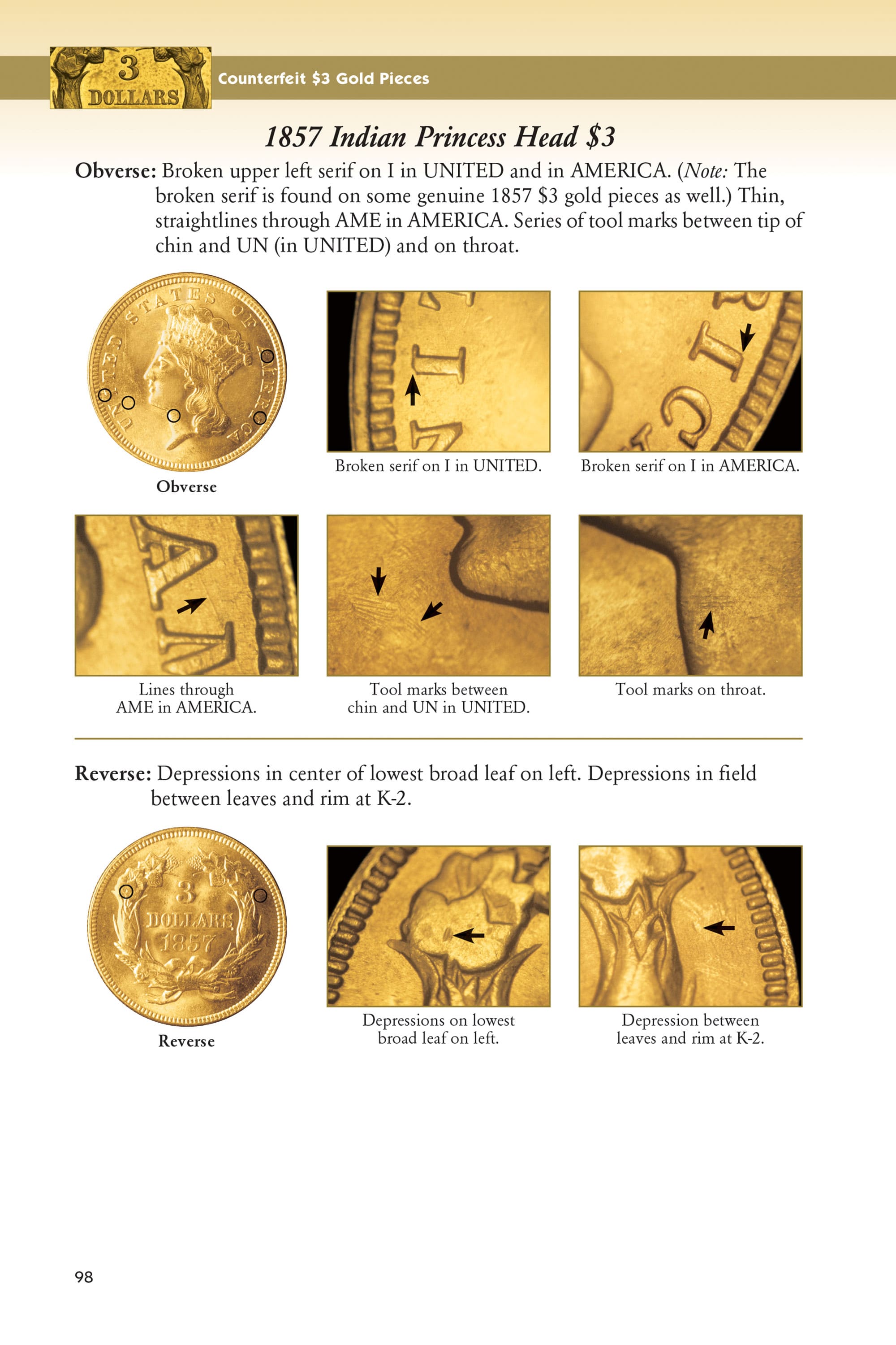 Collector Series: United States Gold Counterfeit Detection Guide – A Full Color Analysis