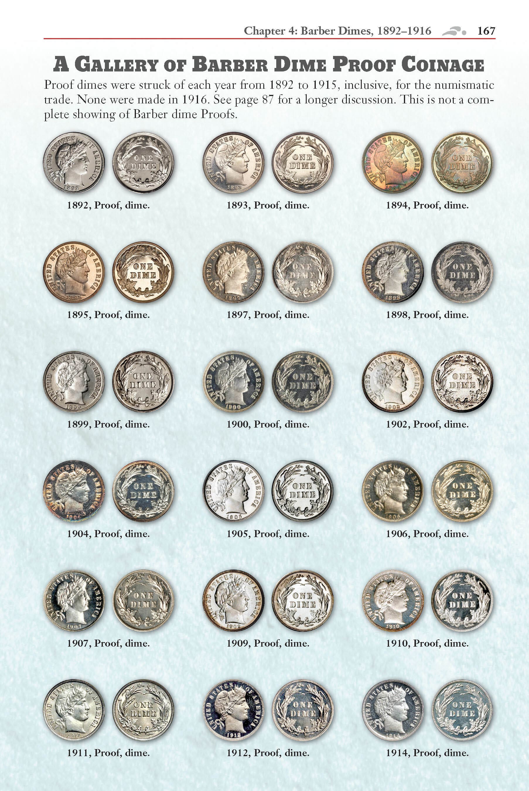 Red Book Series #20: A Guide Book of Barber Silver Coins – History, Values, Collecting