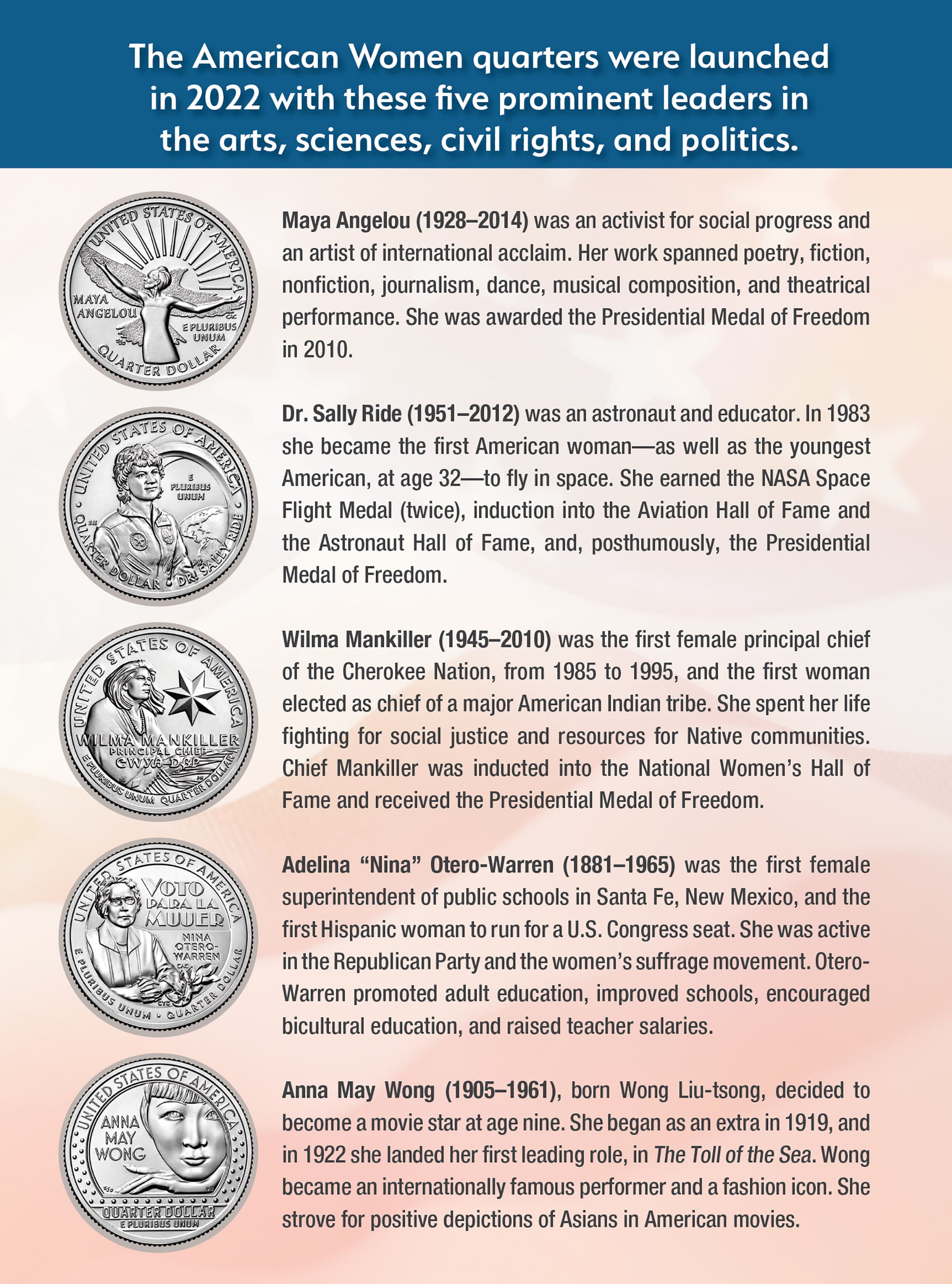 Official Whitman® Coin Folder – American Women Quarters: 2022-2025 (Single Mint)