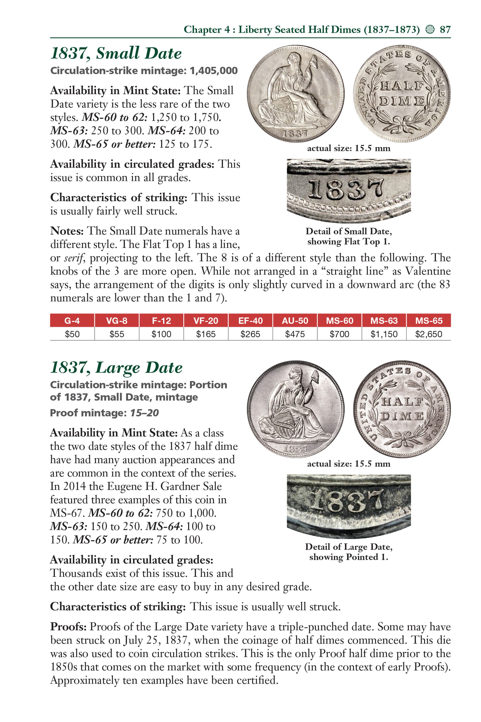 Red Book Series #21: A Guide Book of Liberty Seated Silver Coins – History, Values, Collecting