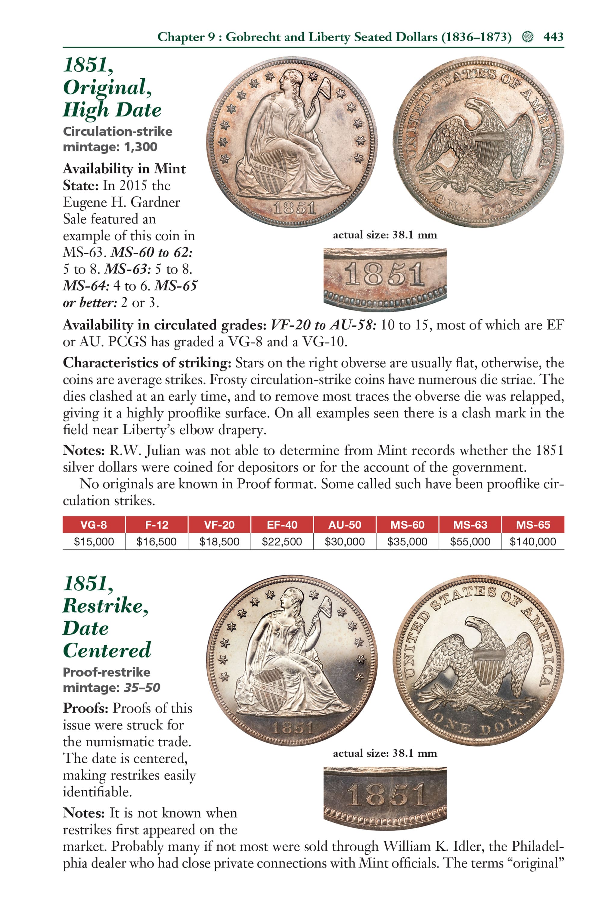 Red Book Series #21: A Guide Book of Liberty Seated Silver Coins – History, Values, Collecting