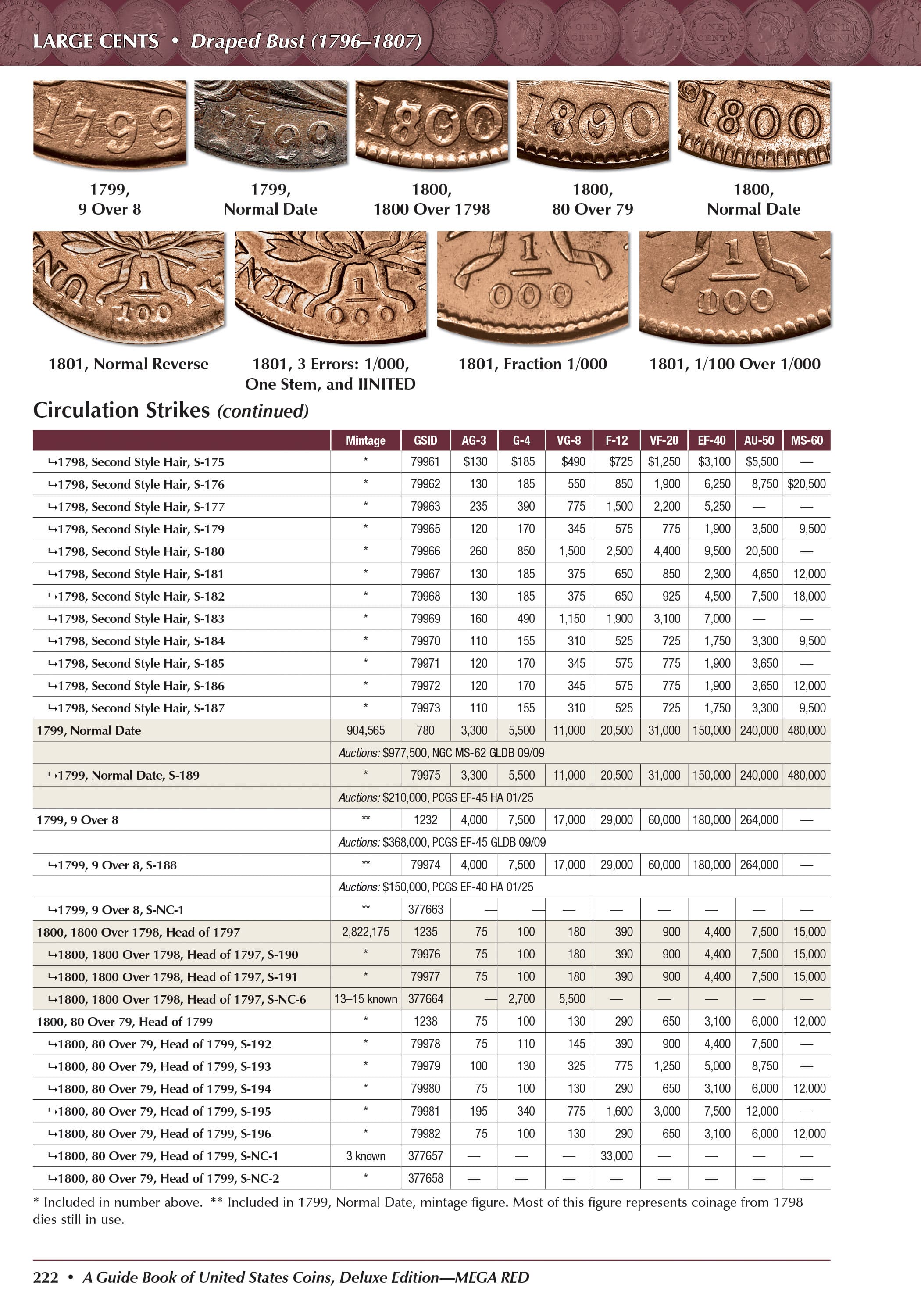 Mega Red: A Guide Book of United States Coins, Deluxe Edition