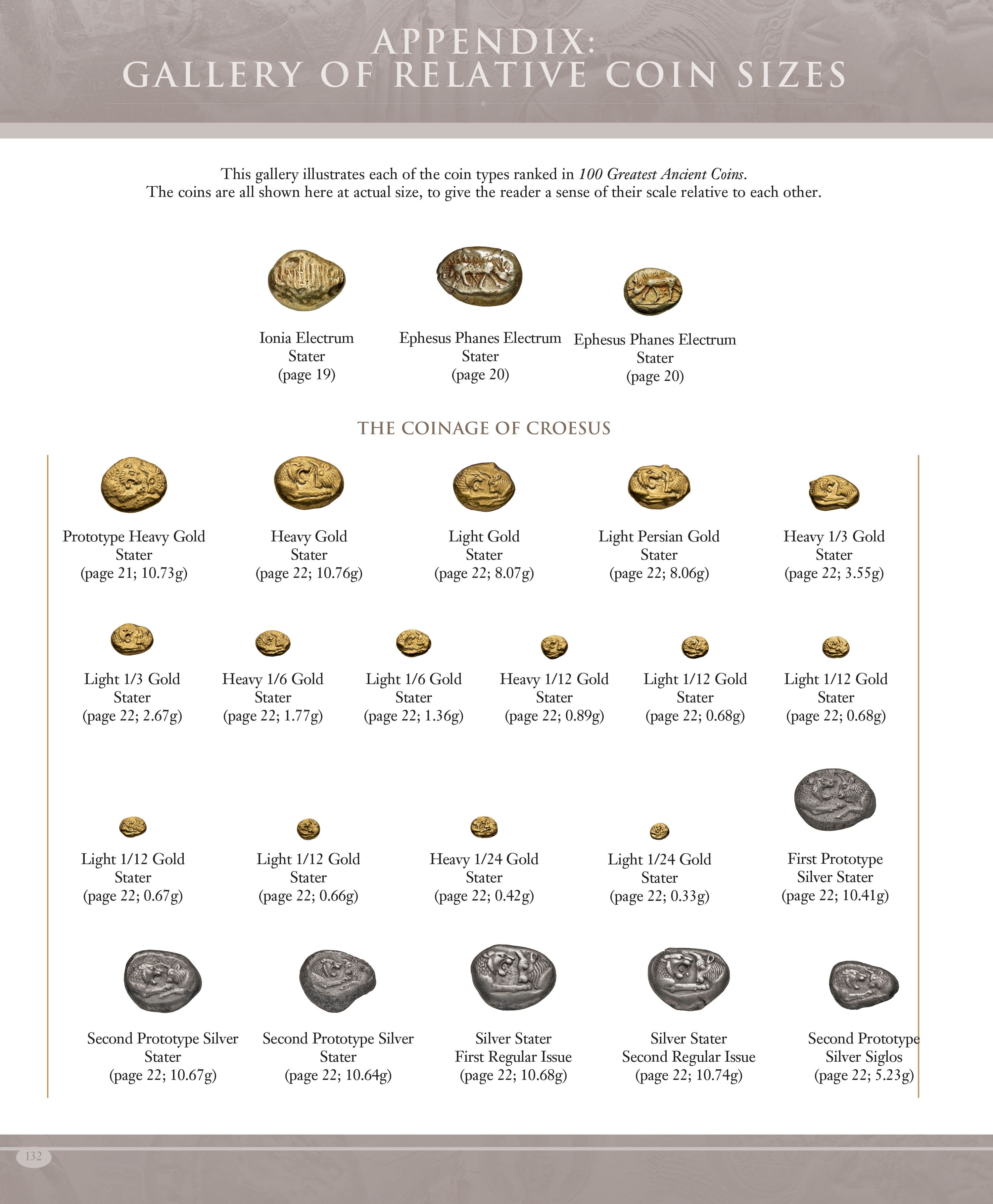 100 Greatest Series: 100 Greatest Ancient Coins