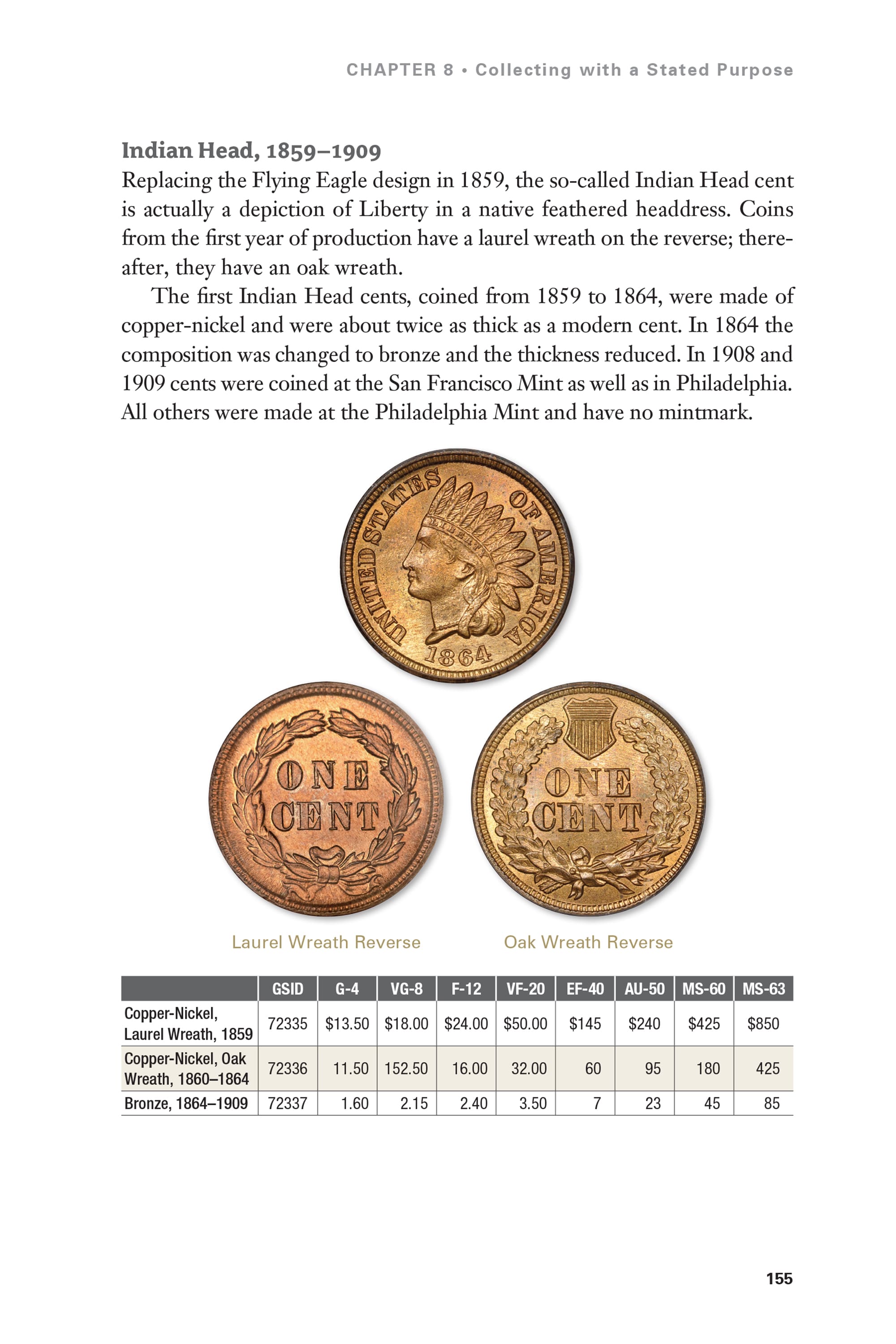Collector Series: Coin Collecting – An Introduction to the World of Numismatics