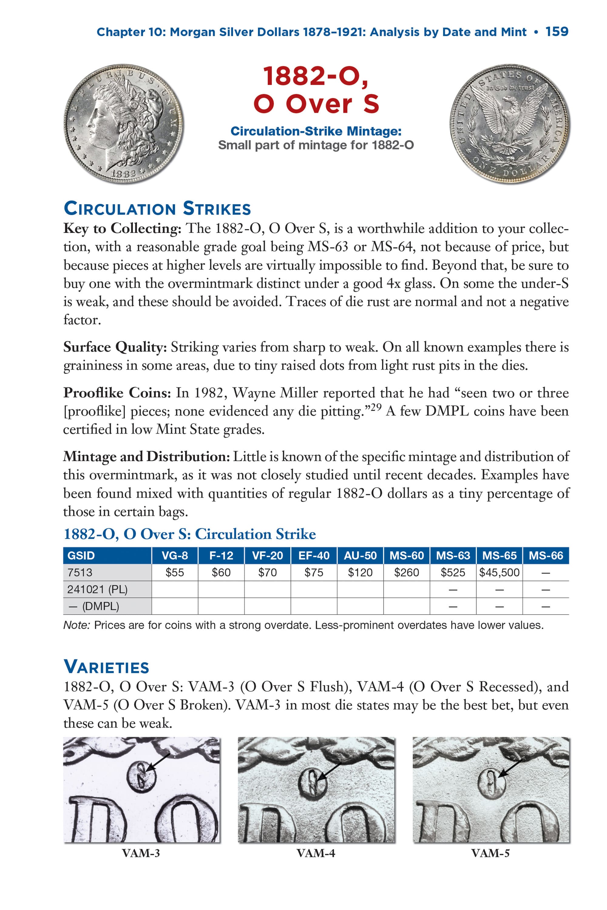 Red Book Series #1: Morgan Silver Dollars – History, Values, Collecting