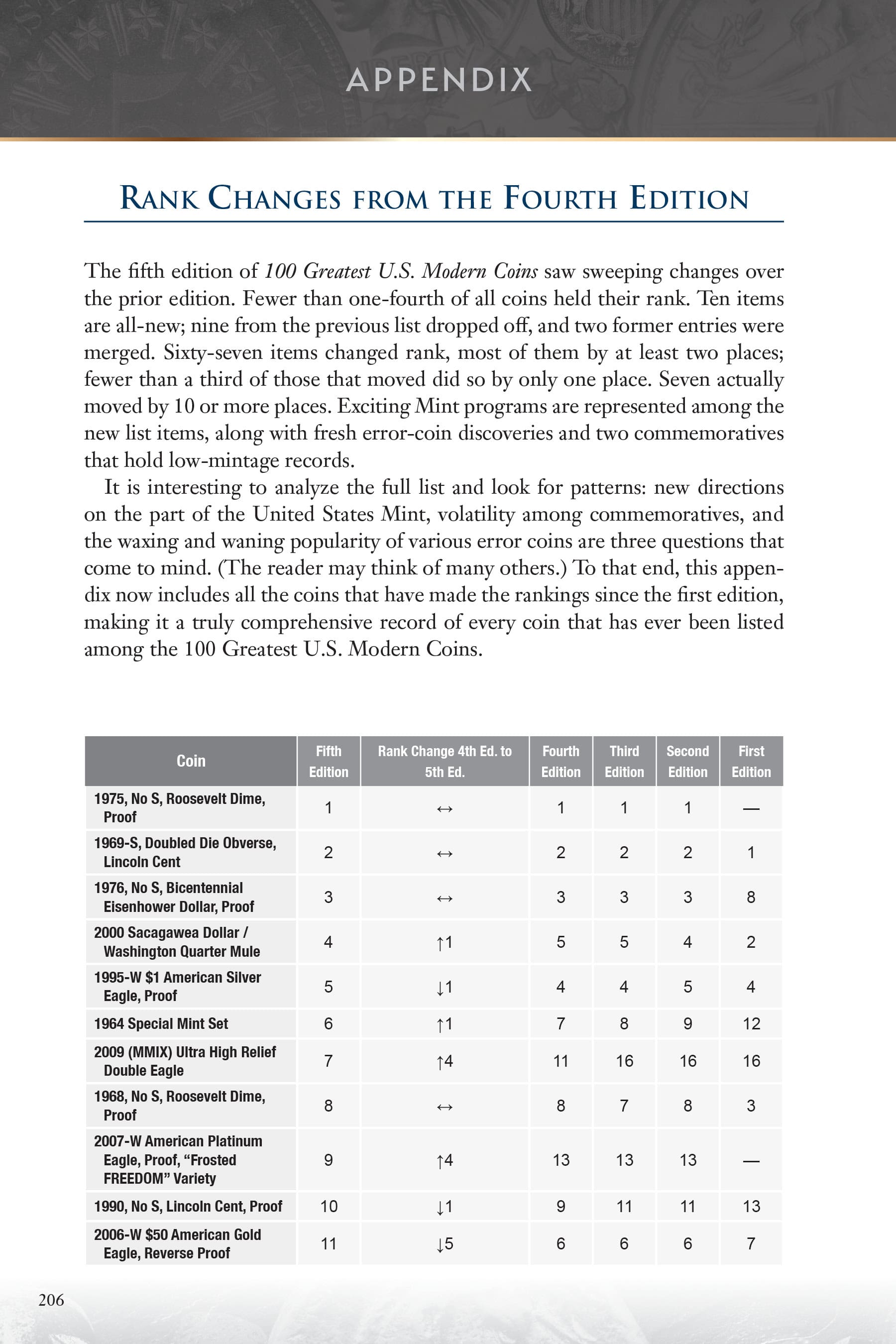 100 Greatest Series: 100 Greatest United States Modern Coins