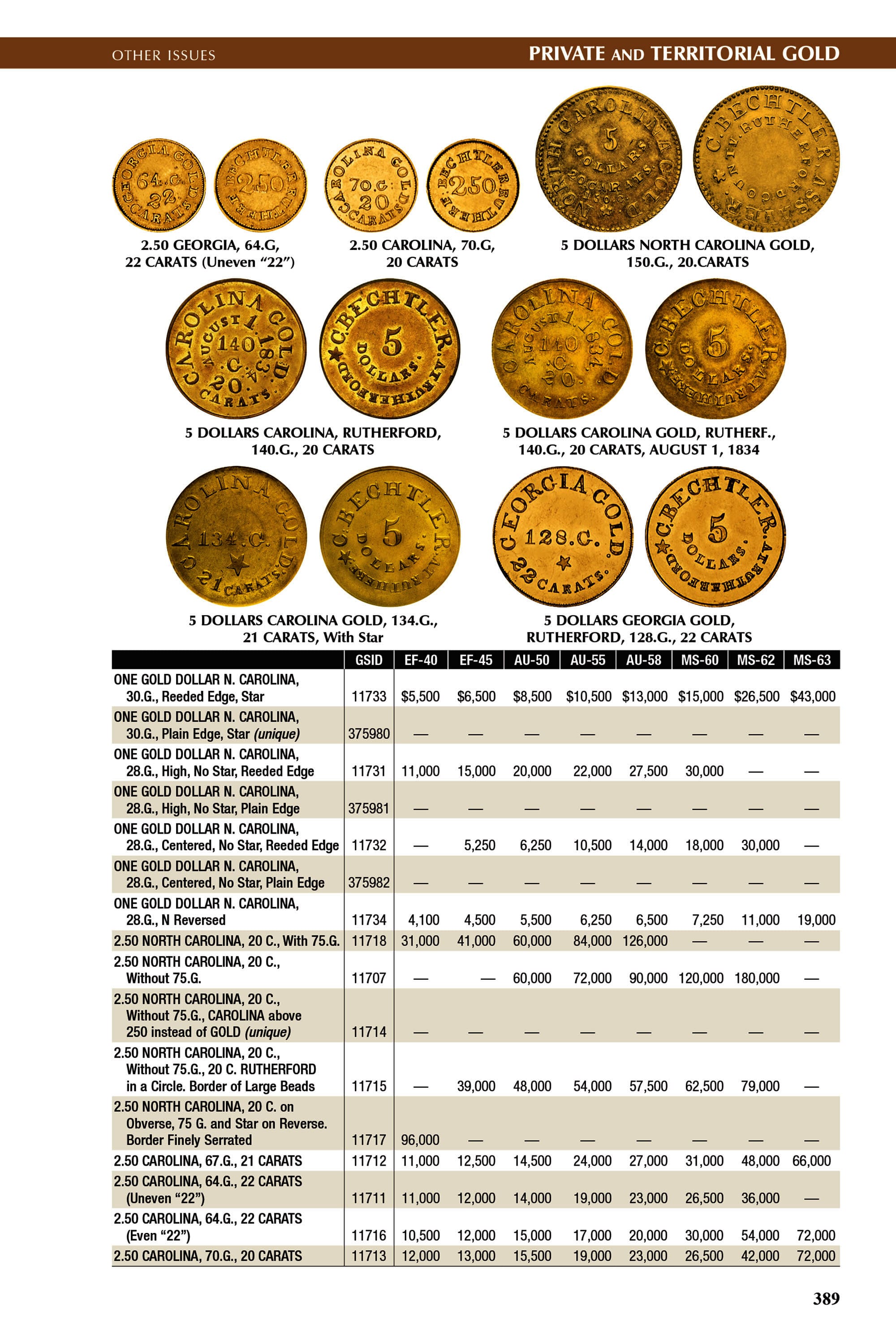The Official Red Book®: A Guide Book of United States Coins, 2026