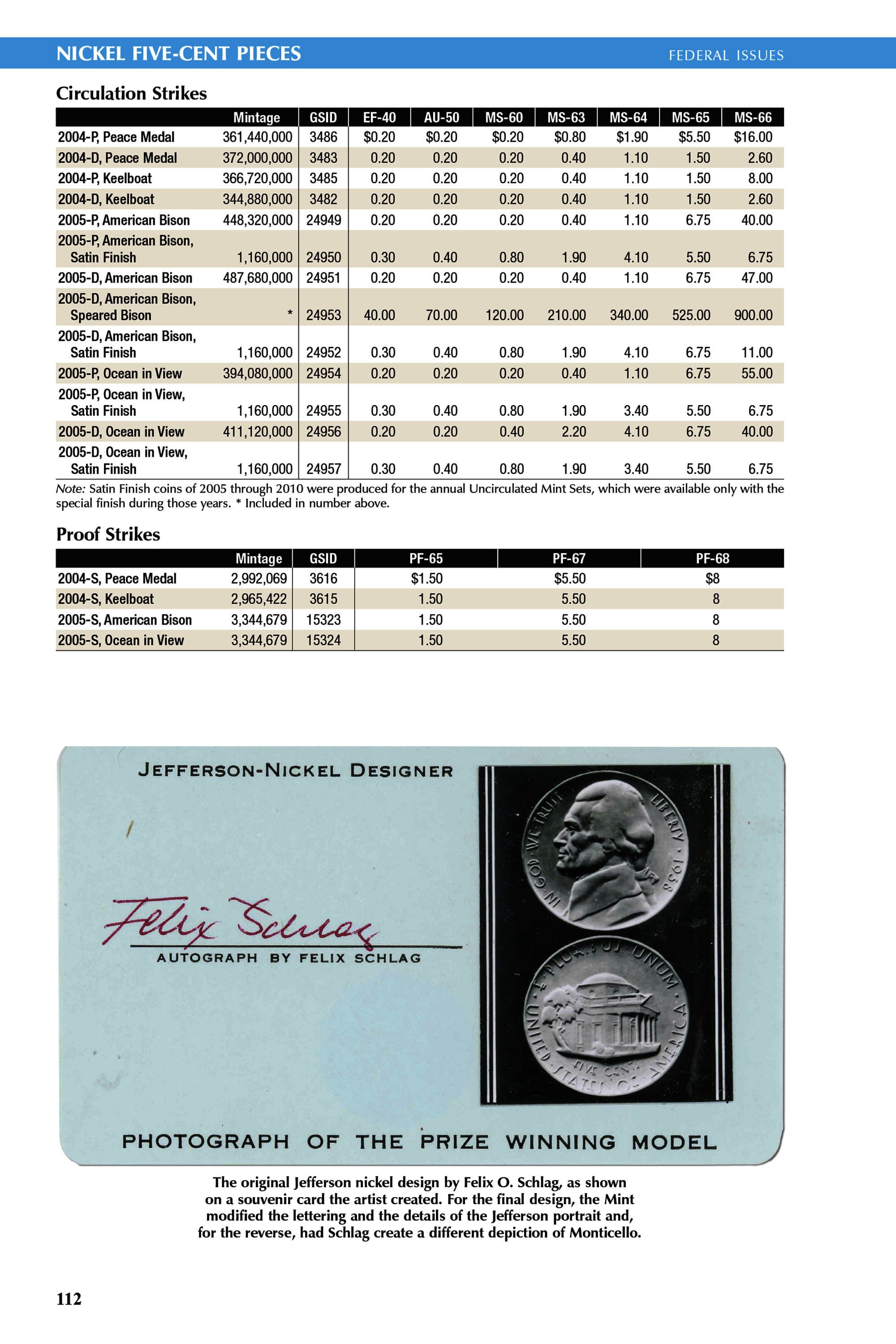 The Official Red Book®: A Guide Book of United States Coins, 2026