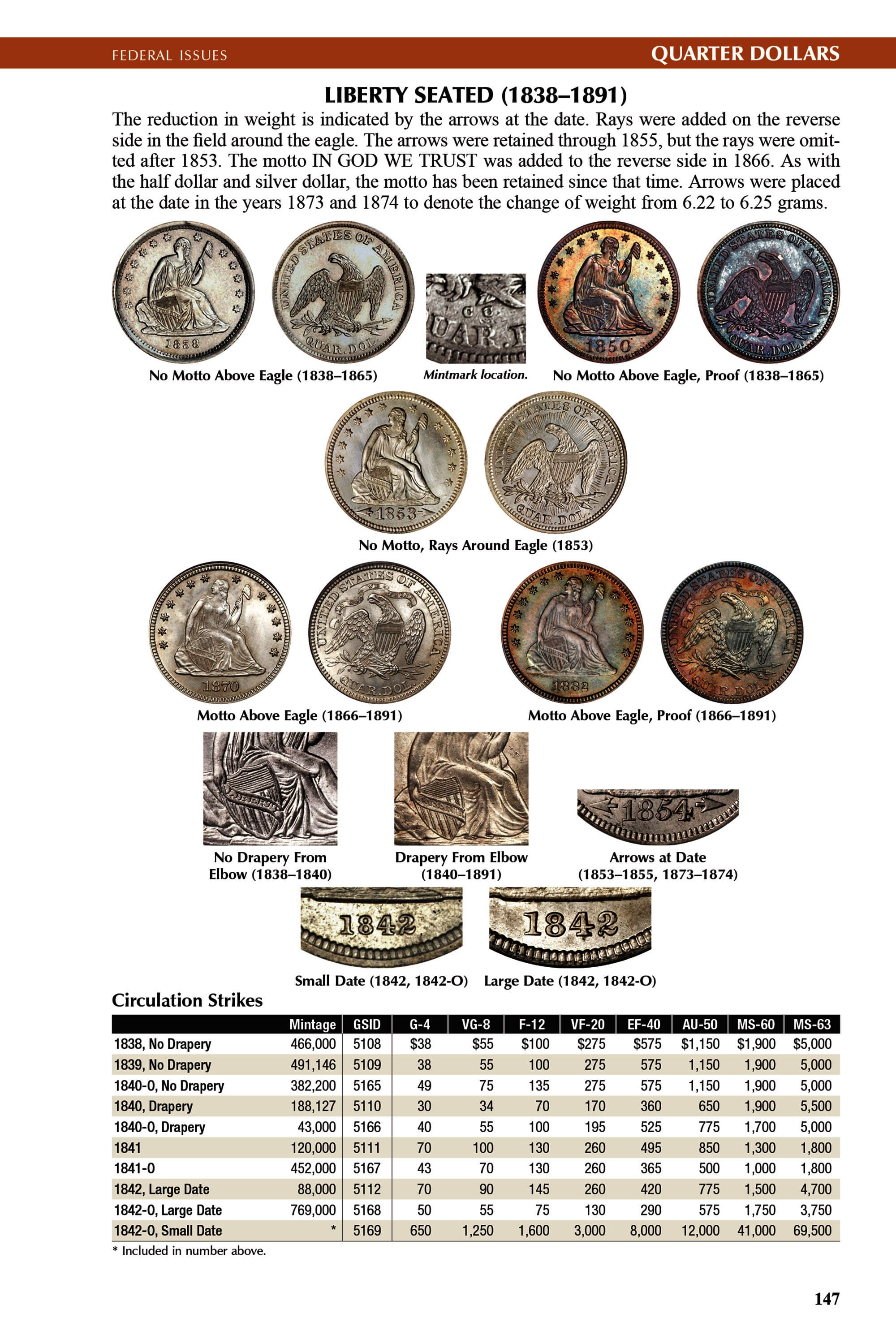 The Official Red Book®: A Guide Book of United States Coins, 2026