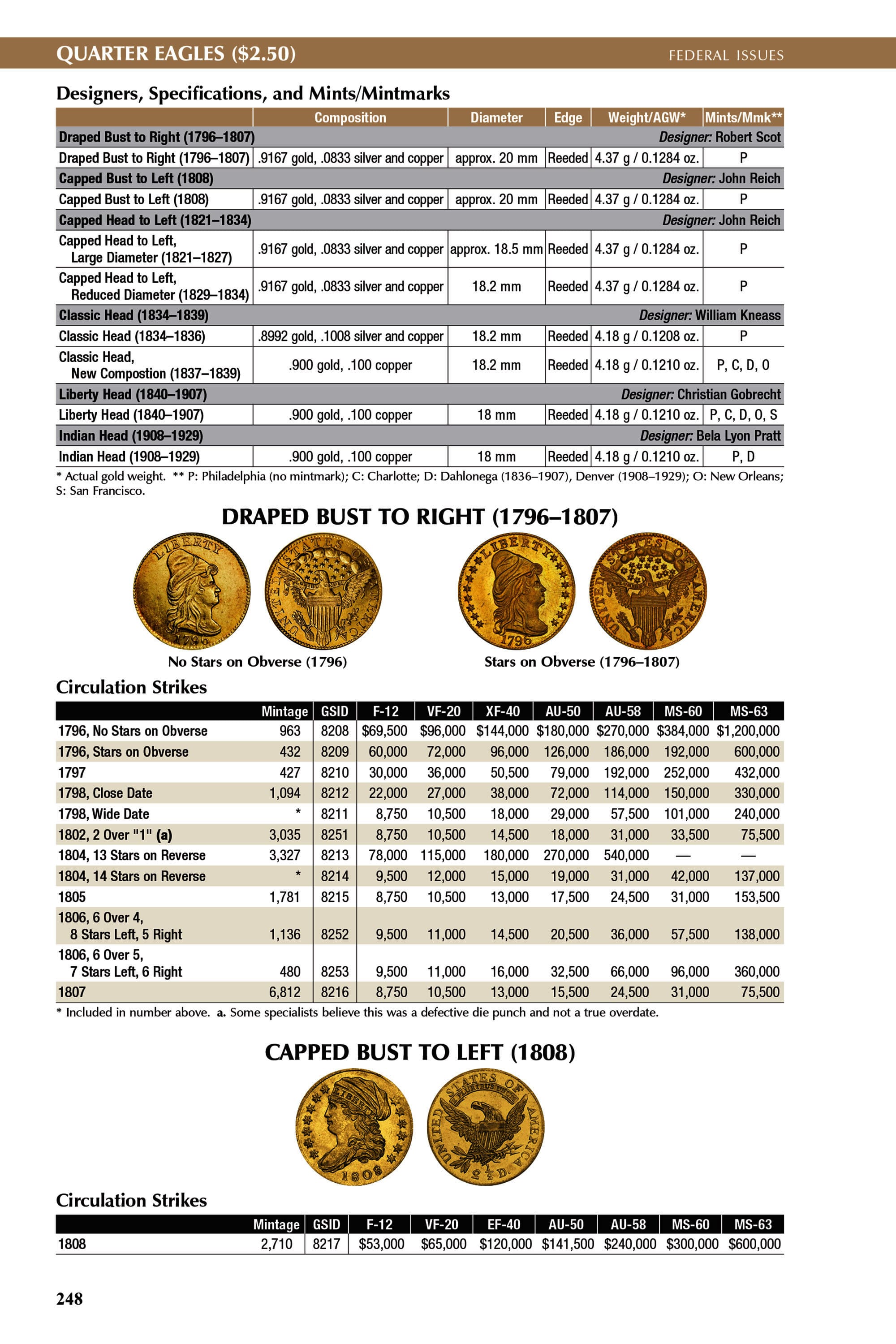 The Official Red Book®: A Guide Book of United States Coins, 2026