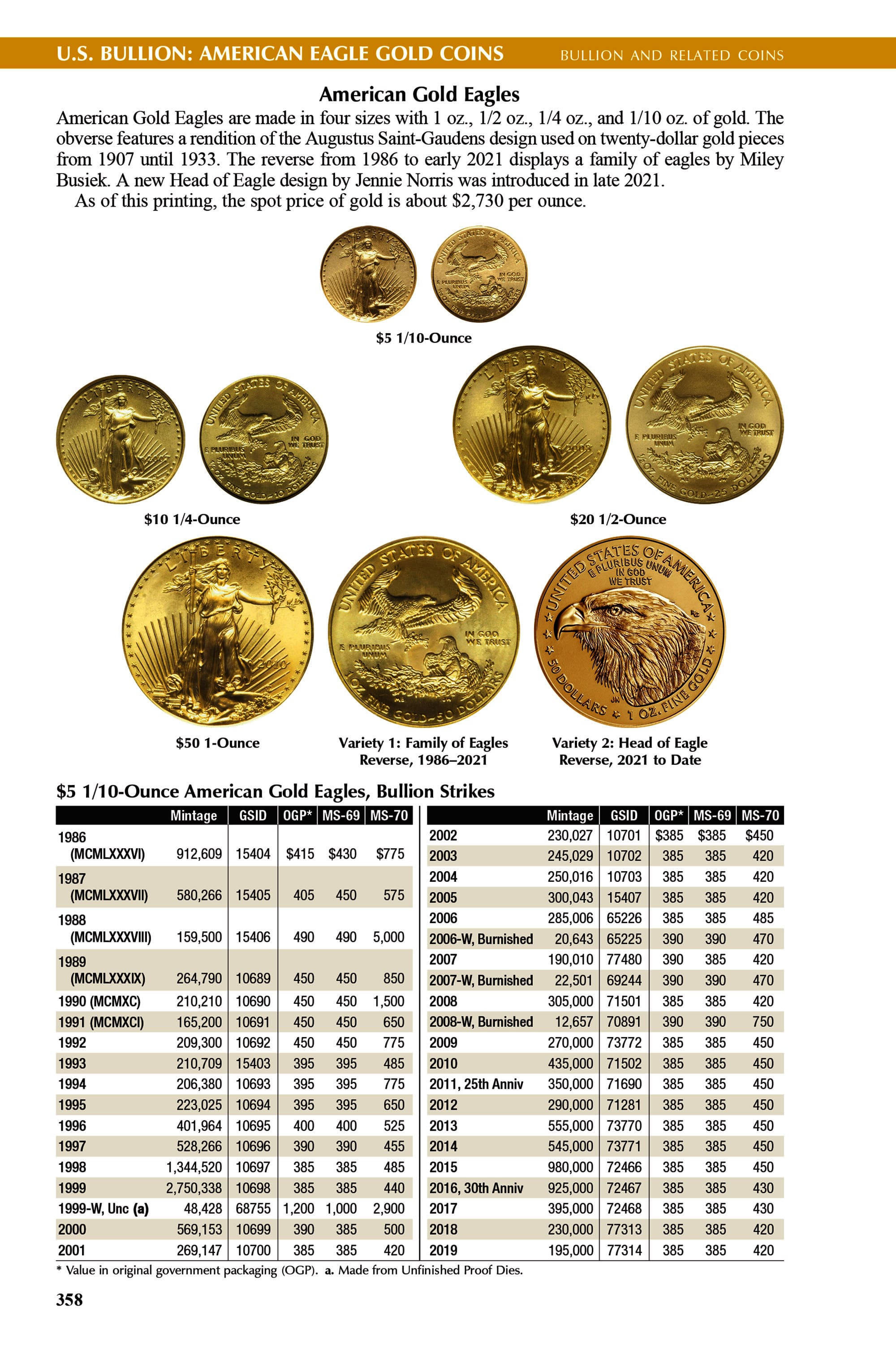 The Official Red Book®: A Guide Book of United States Coins, 2026