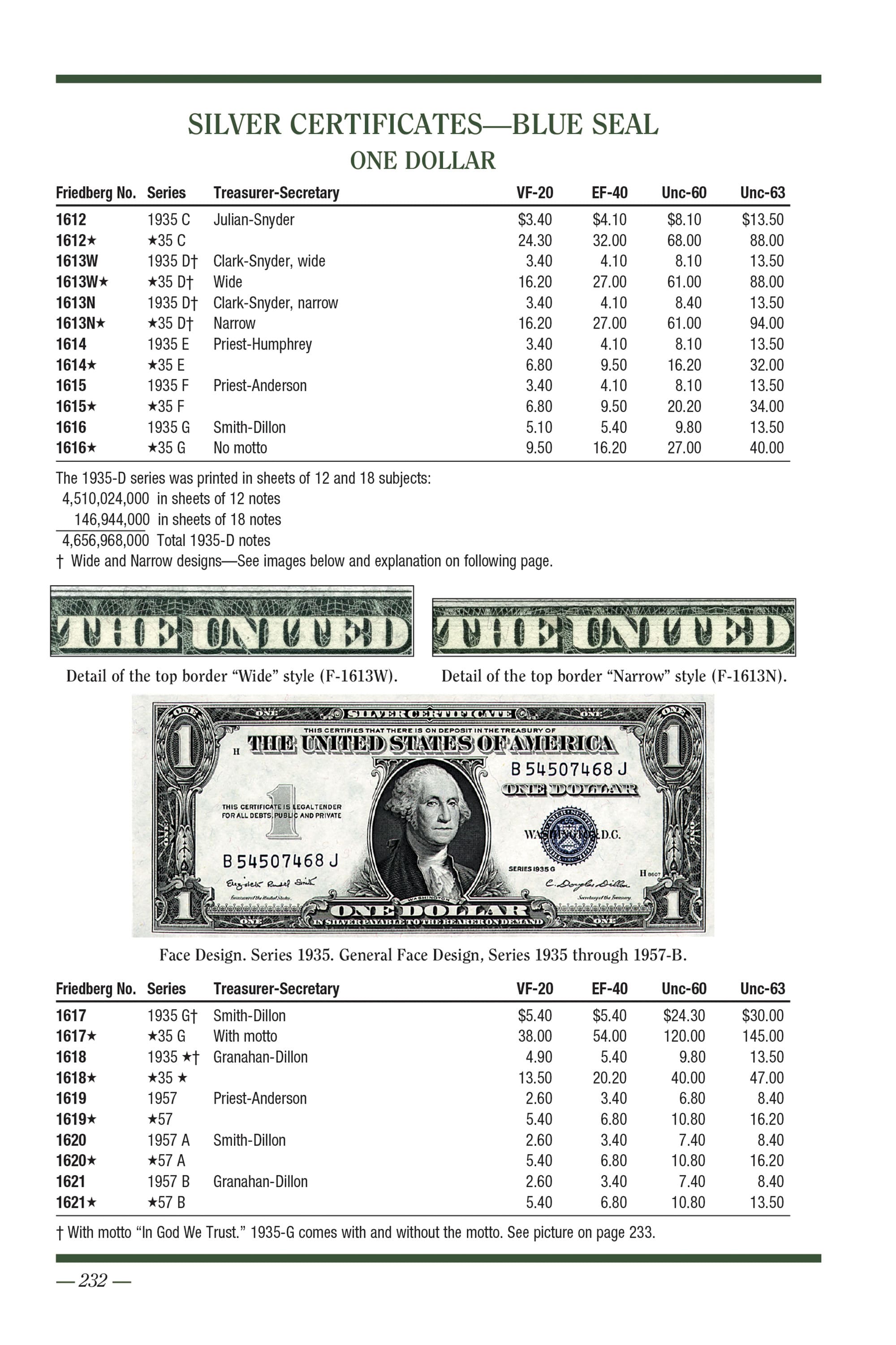 Collector Series: United States Currency