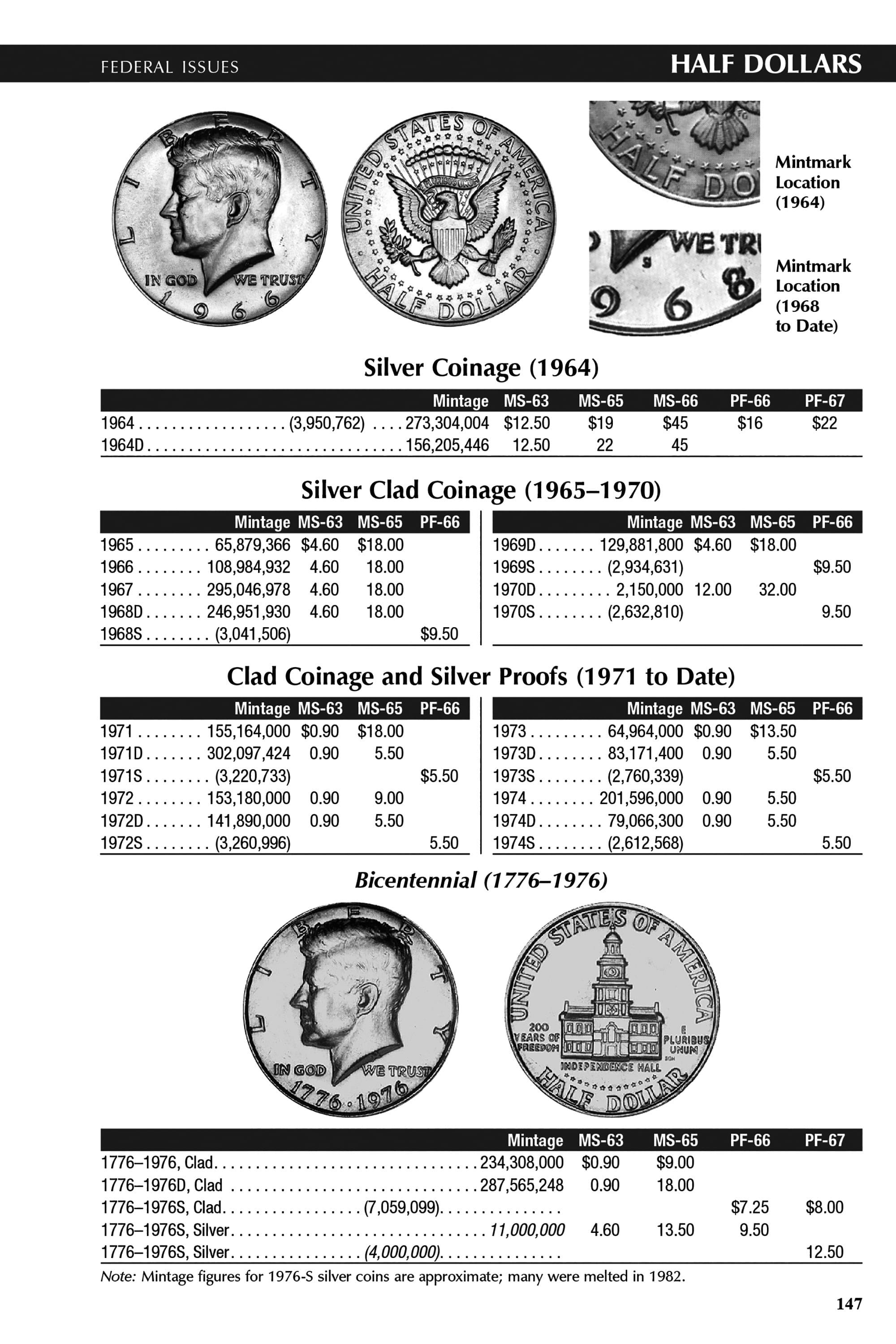 The Official Blue Book®: A Handbook of United States Coins, 2026