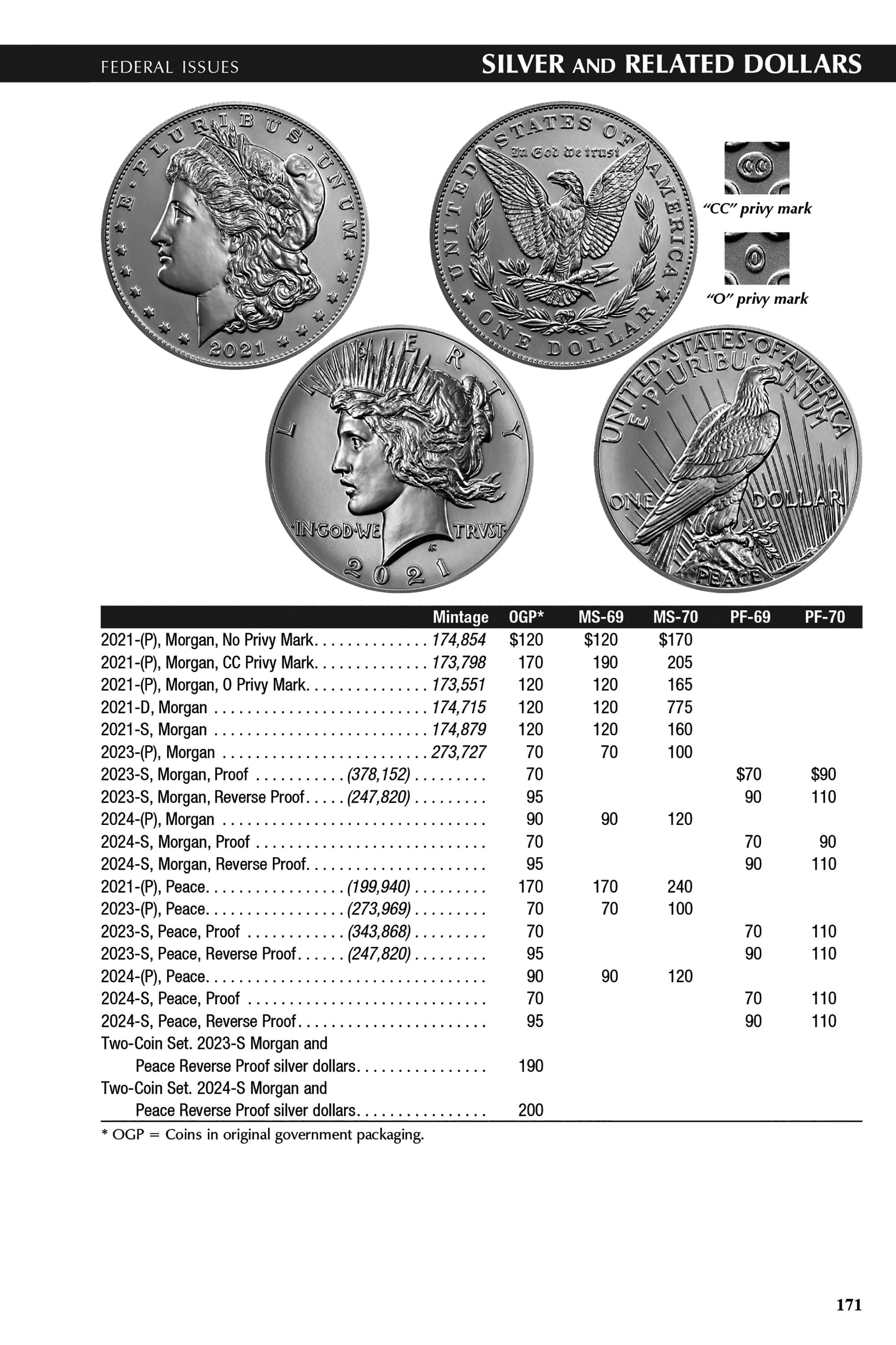 The Official Blue Book®: A Handbook of United States Coins, 2026