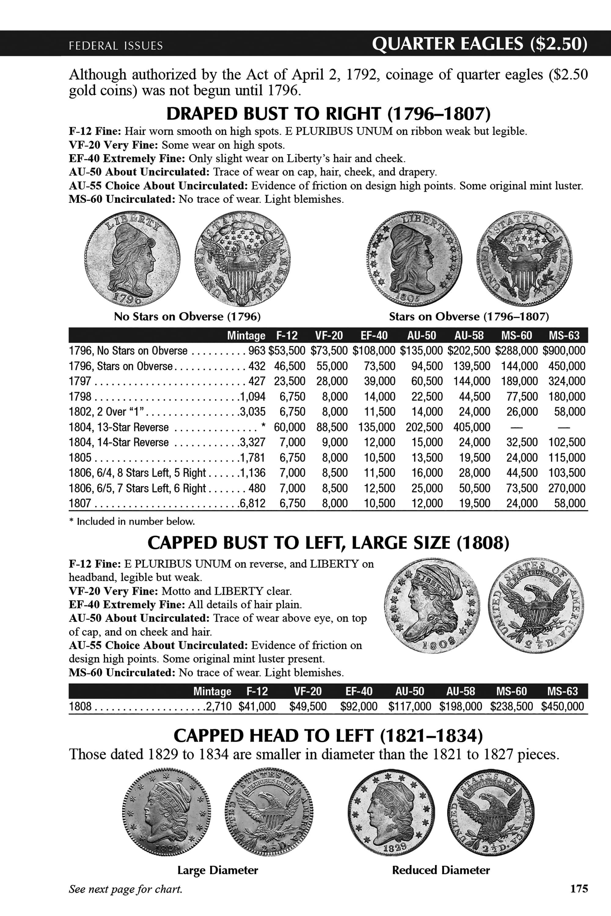 The Official Blue Book®: A Handbook of United States Coins, 2026