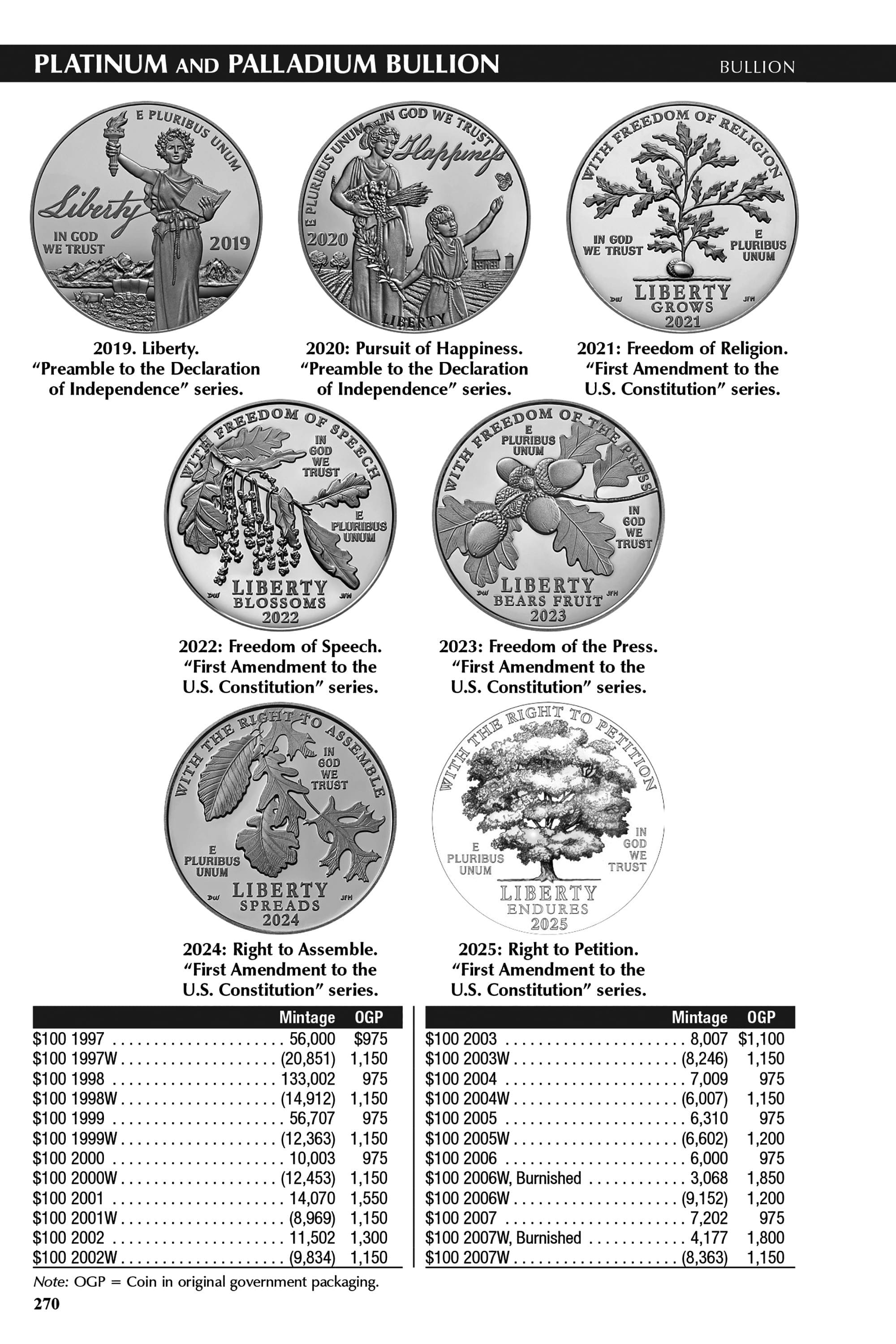The Official Blue Book®: A Handbook of United States Coins, 2026