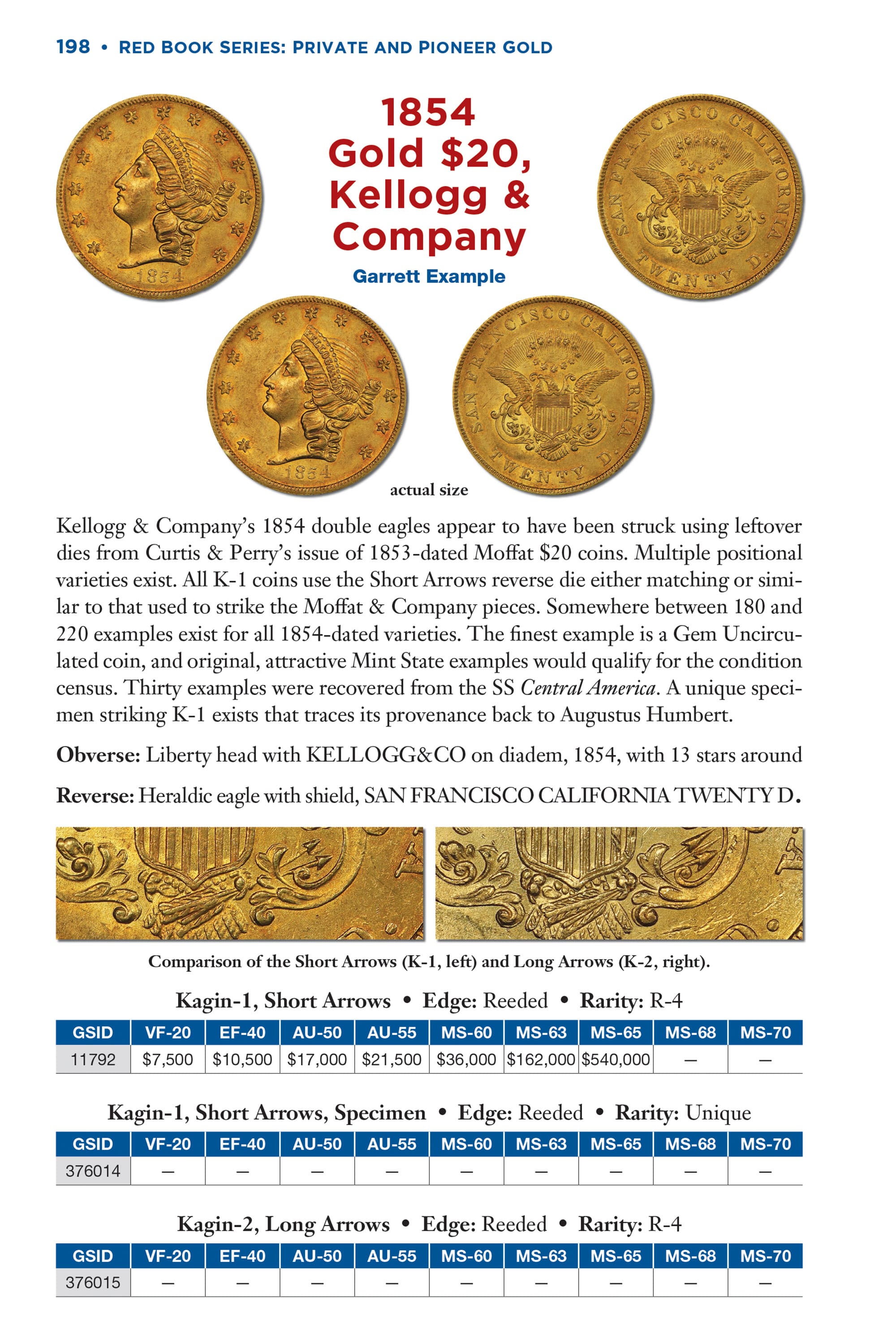 Red Book Series #28: Private & Pioneer Gold Coins of the United States – History, Values, Collecting