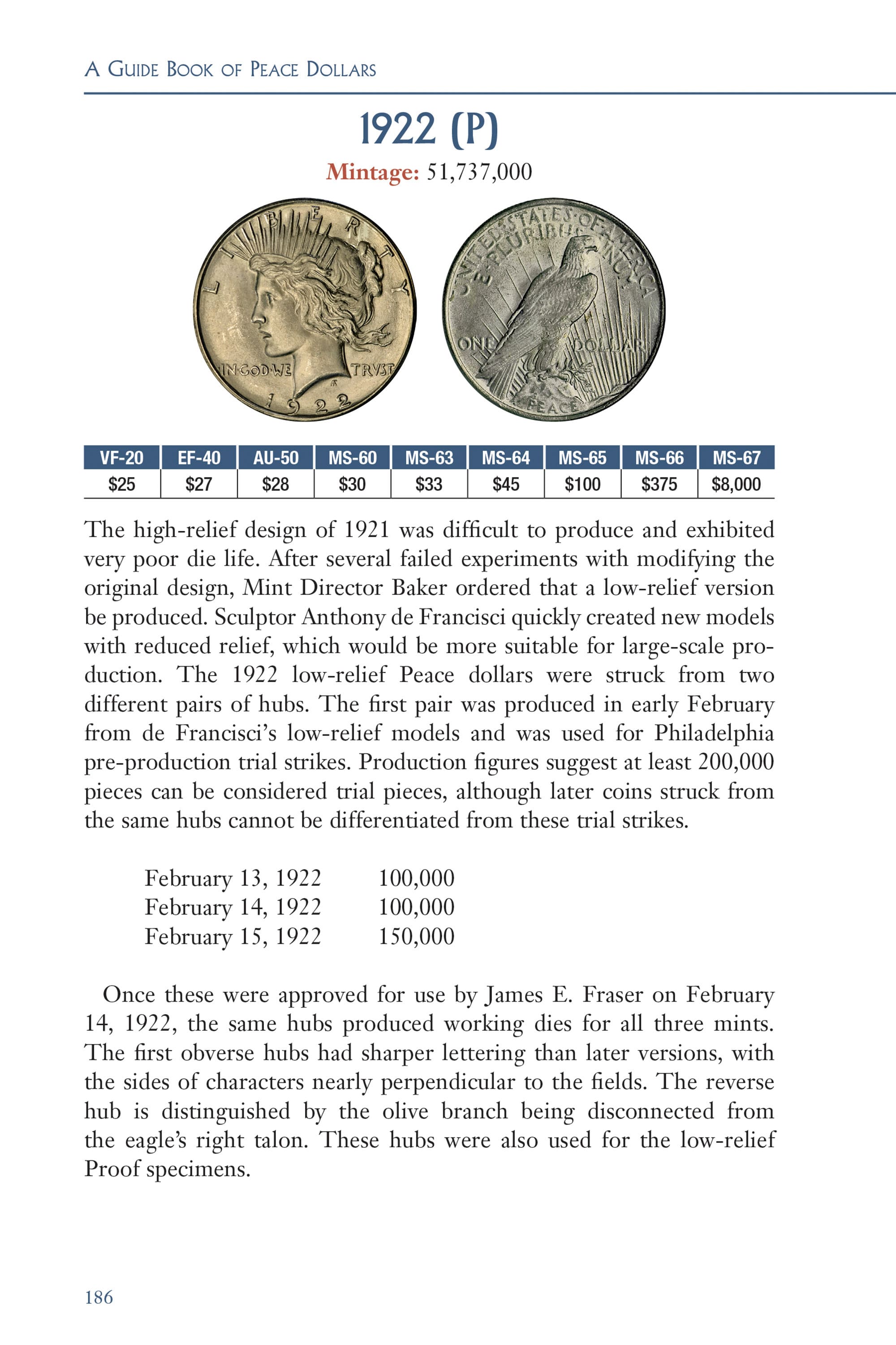Red Book Series #13: A Guide Book of Peace Dollars – History, Values, Collecting