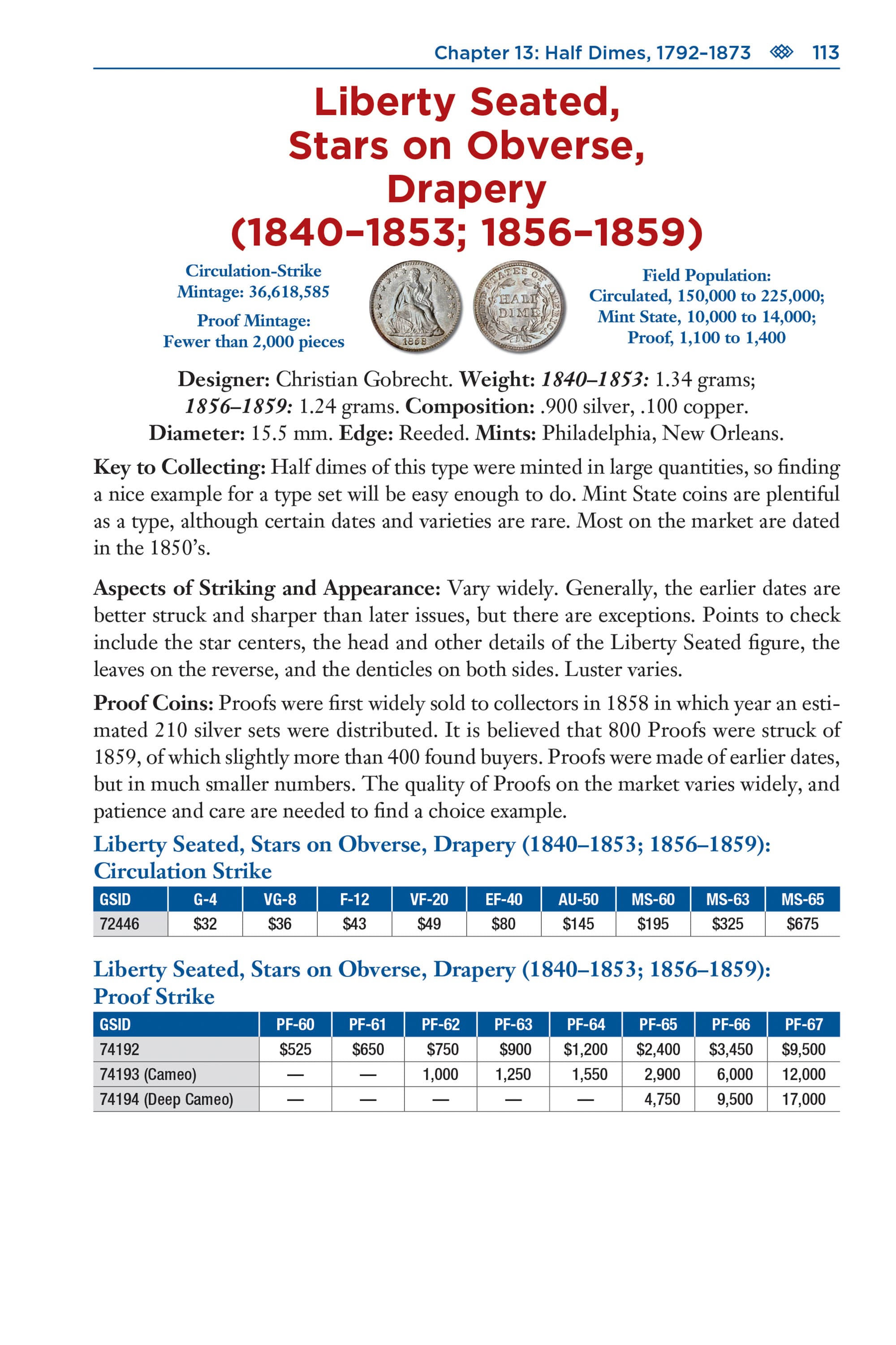 Red Book Series #3: United States Type Coins – History, Values, Collecting
