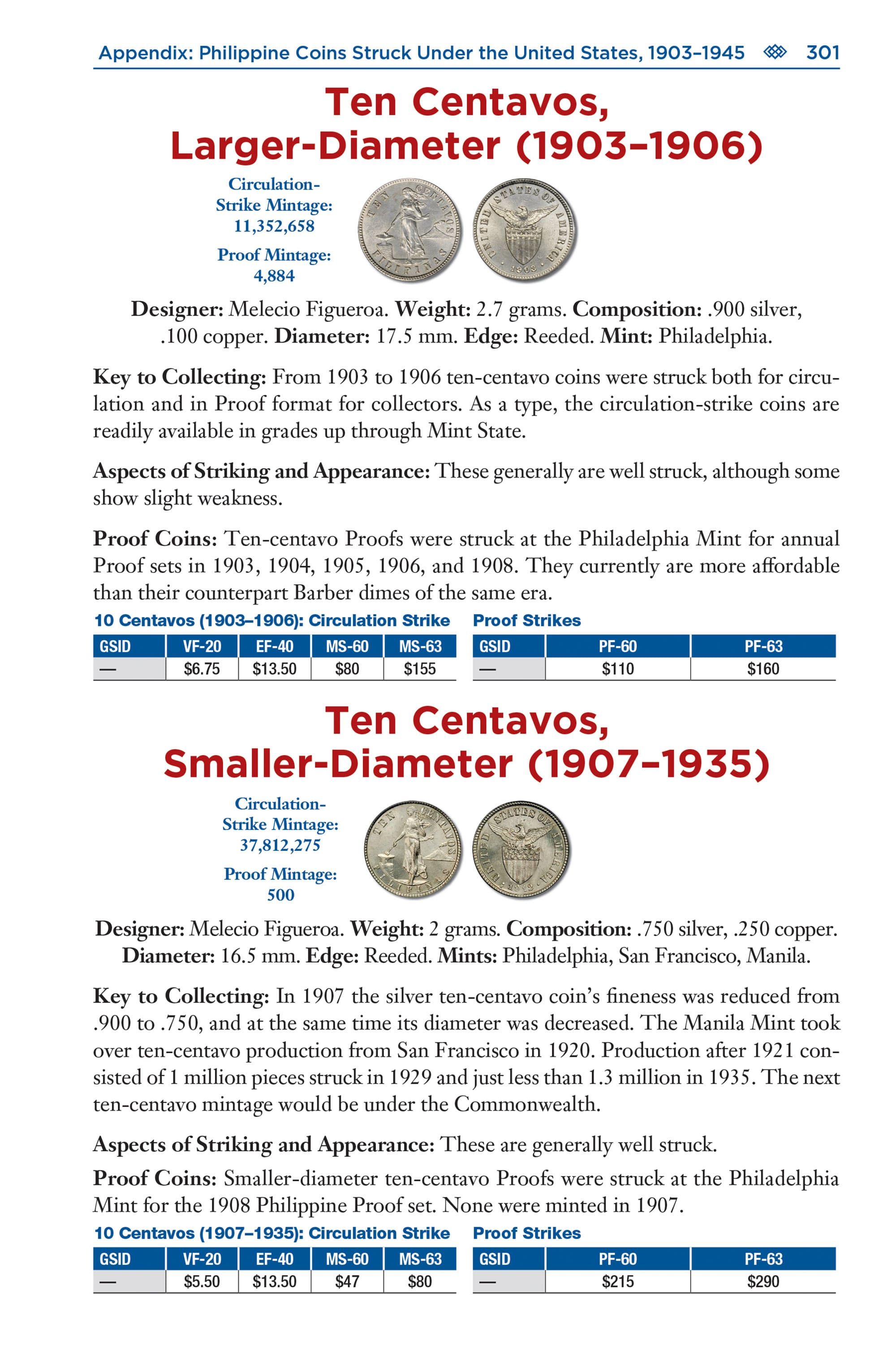 Red Book Series #3: United States Type Coins – History, Values, Collecting