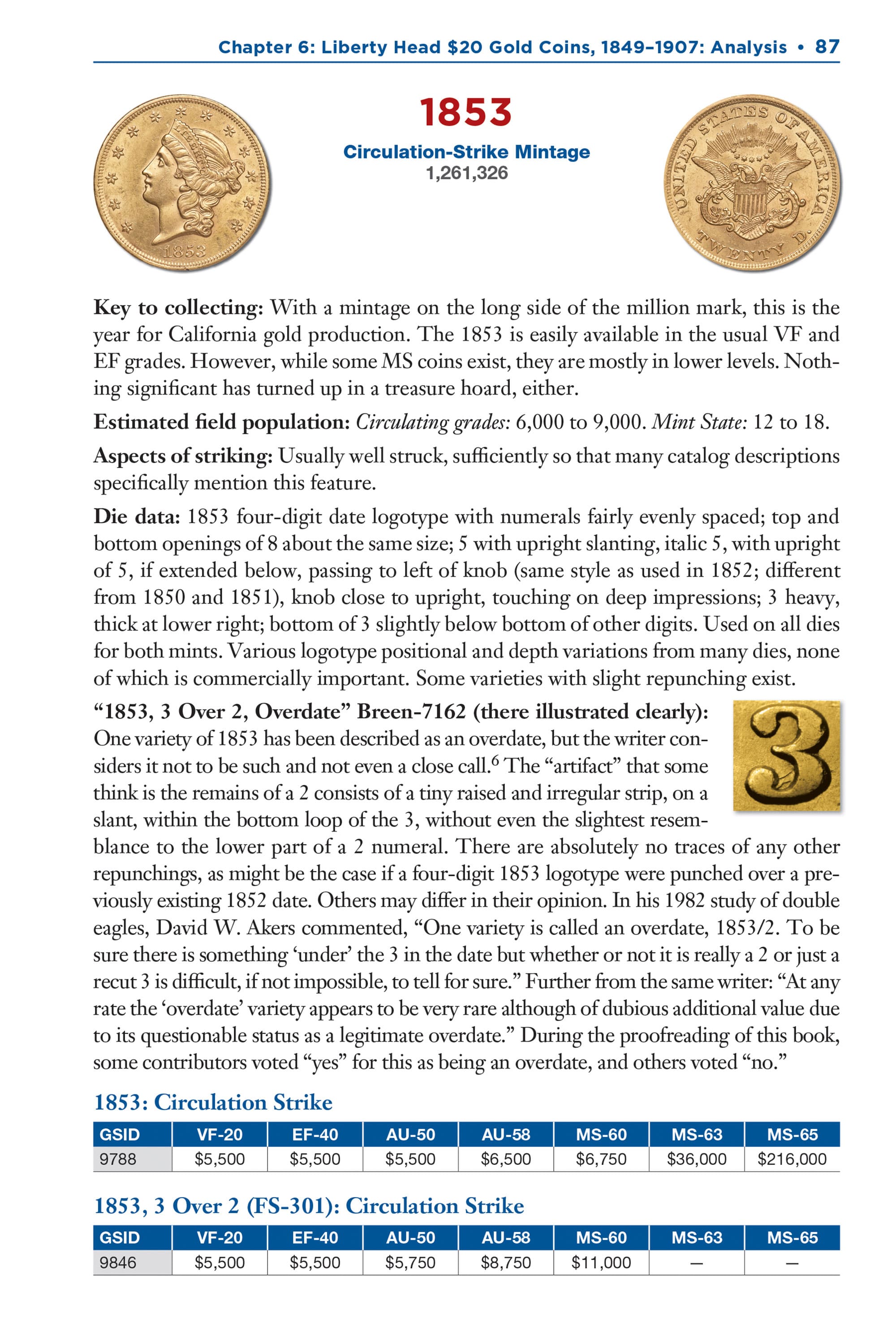 Red Book Series #2: Double Eagle Gold Coins – History, Values, Collecting
