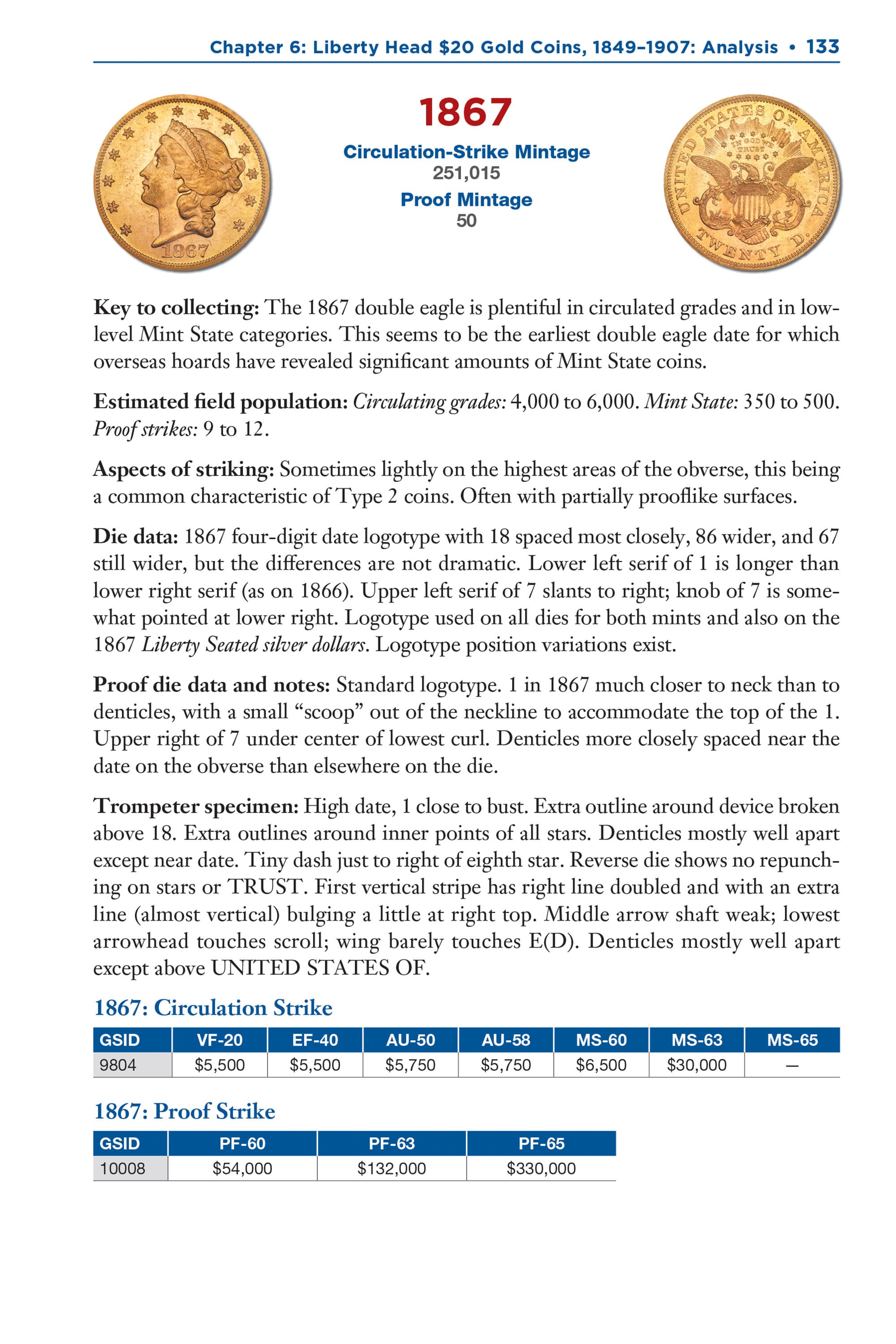 Red Book Series #2: Double Eagle Gold Coins – History, Values, Collecting